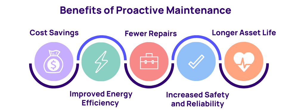 Benefits of Proactive Maintenance