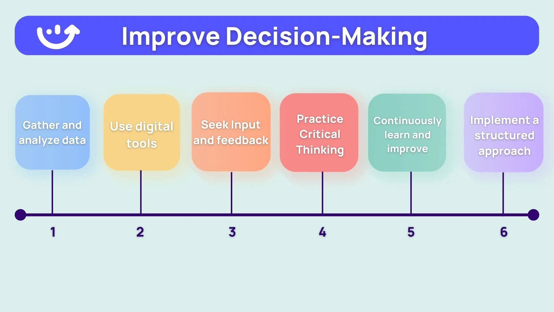 chart of how to improve maintenance decision making