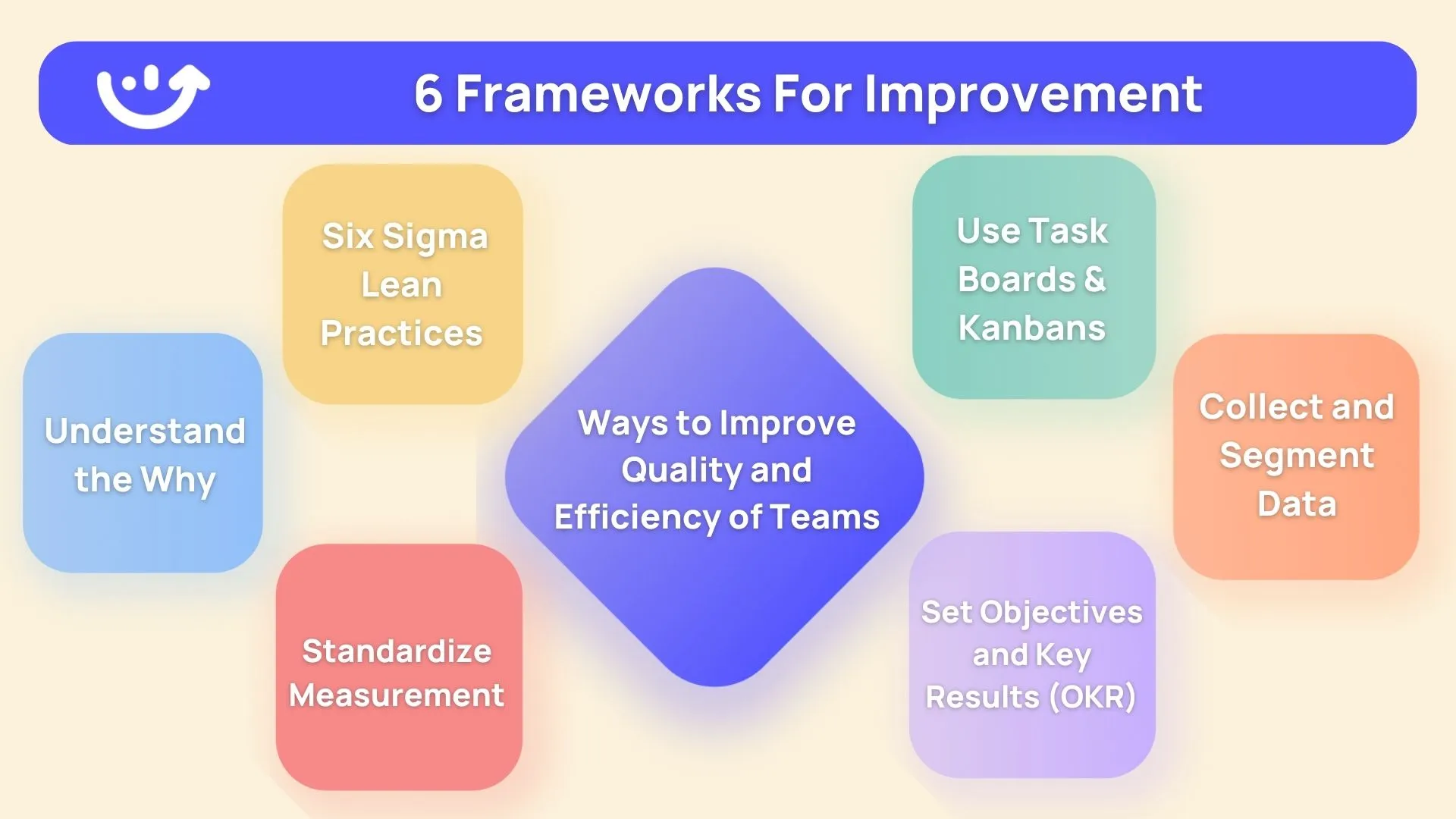 chart of 6 frameworks for improvement