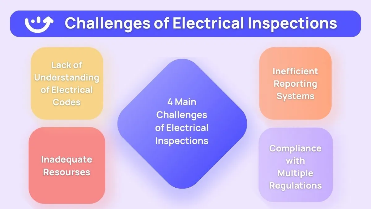 Challenges of Electrical Inspections