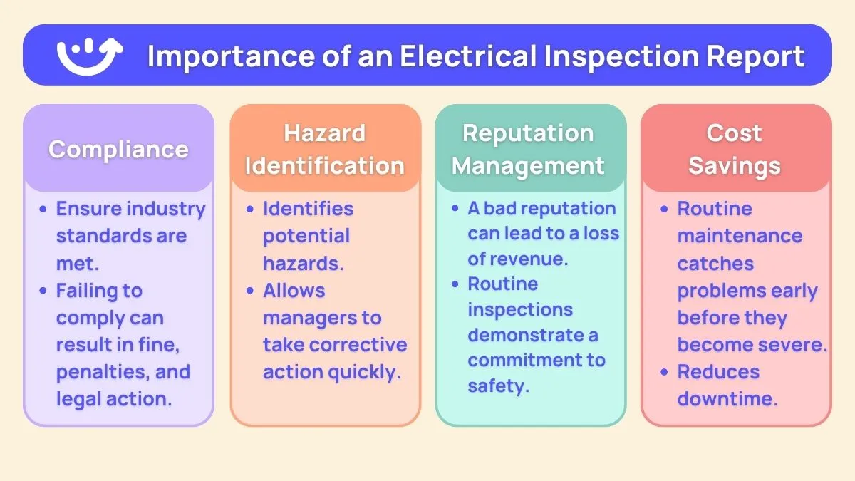 Importance of an Electrical Inspection Report