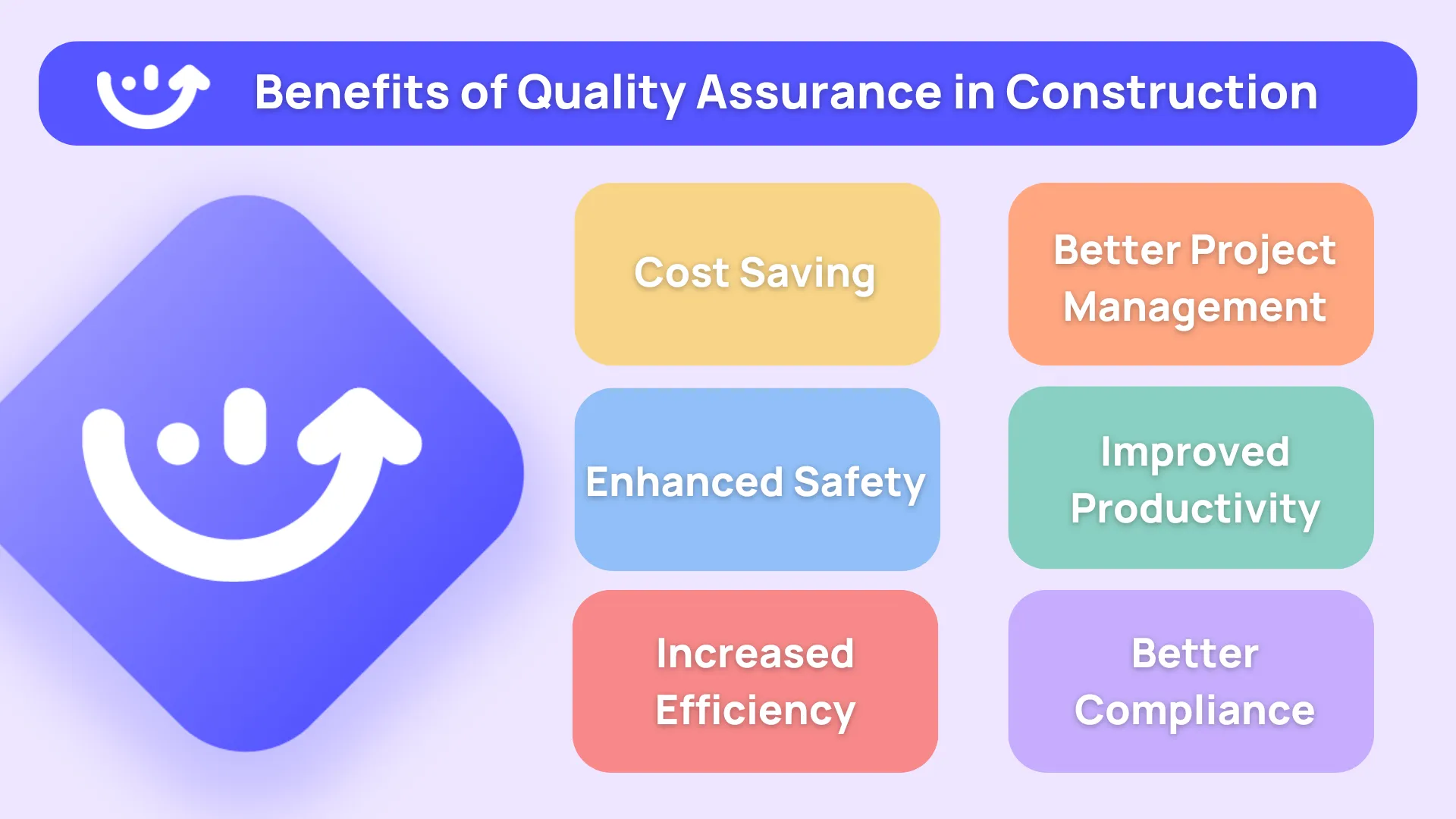 Understanding Quality Assurance in Construction - Beginners Guide To  Strategic Success