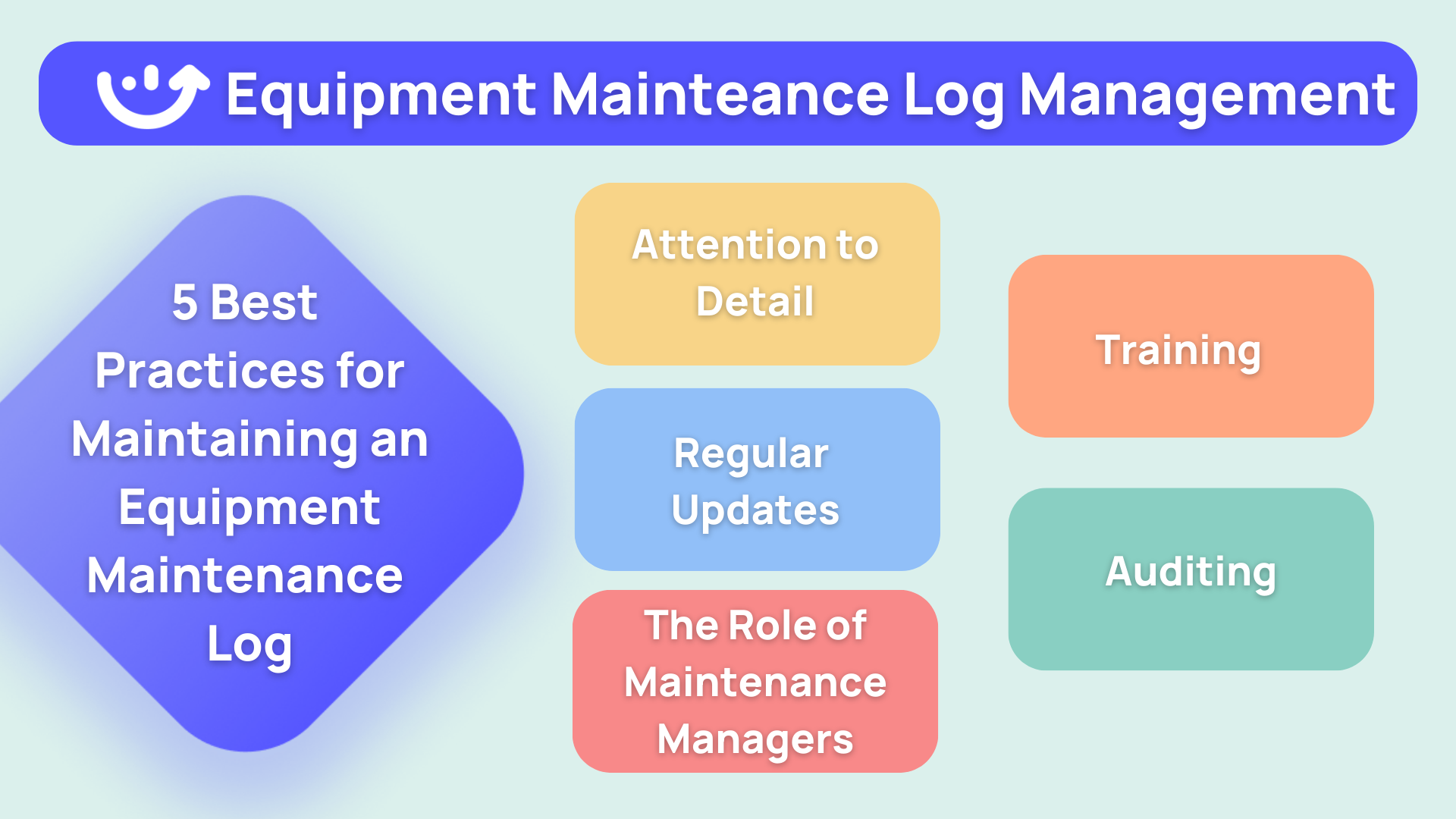 Best practices for maintenance management