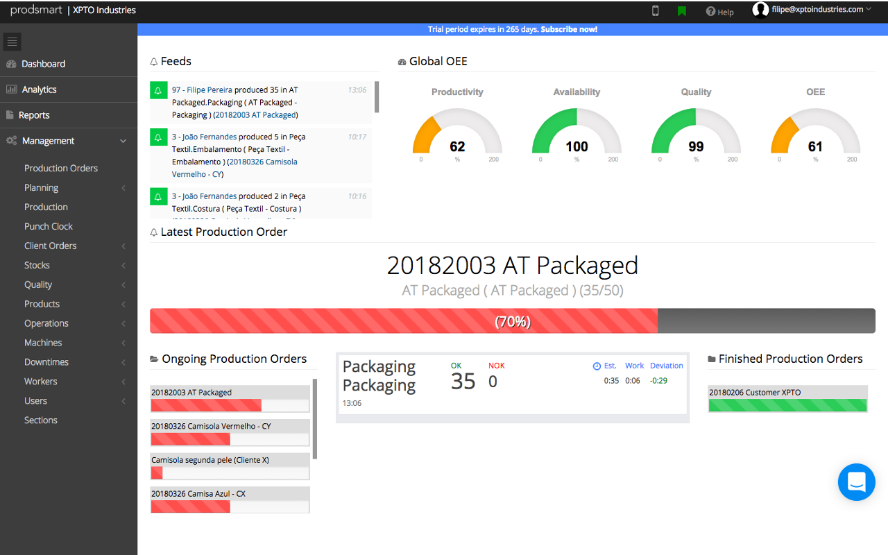 Prodsmart - Google Workspace Marketplace