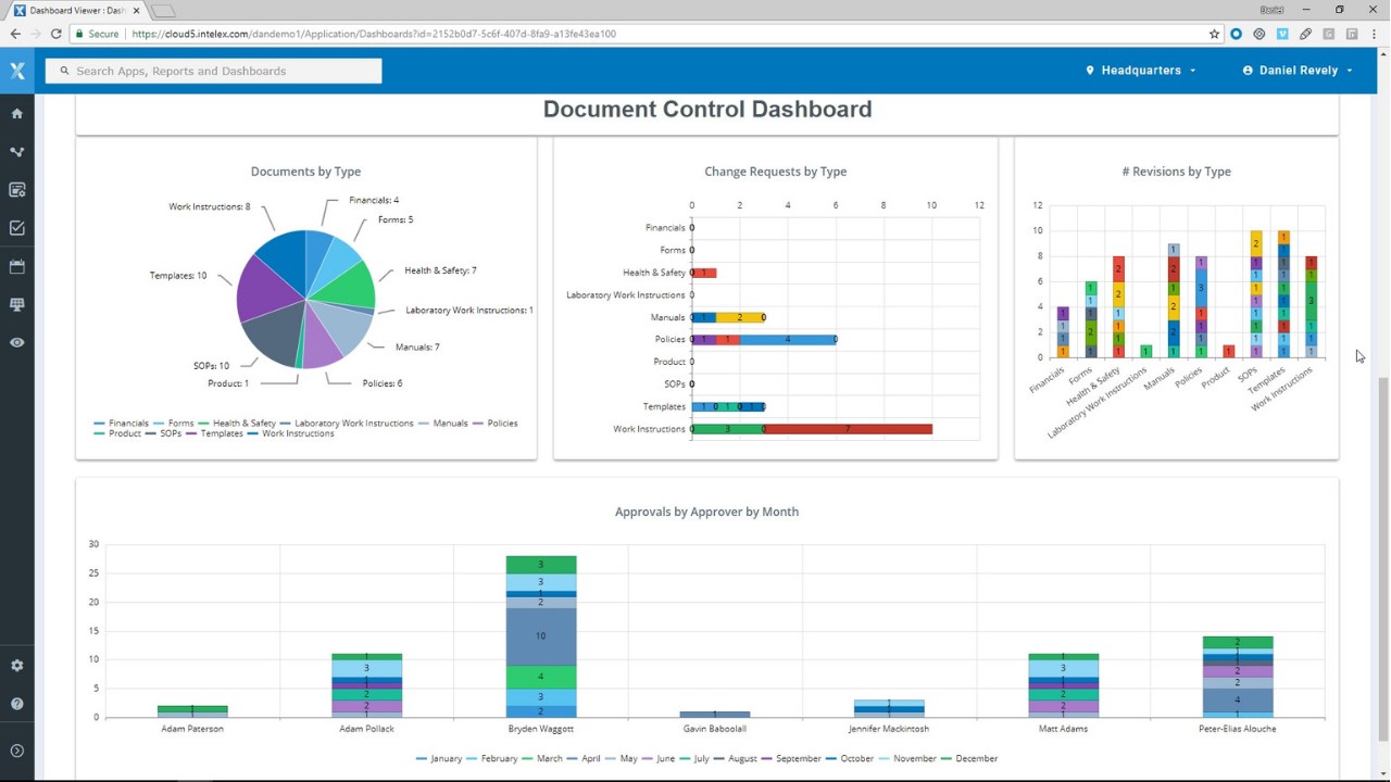 Microsoft Azure Marketplace