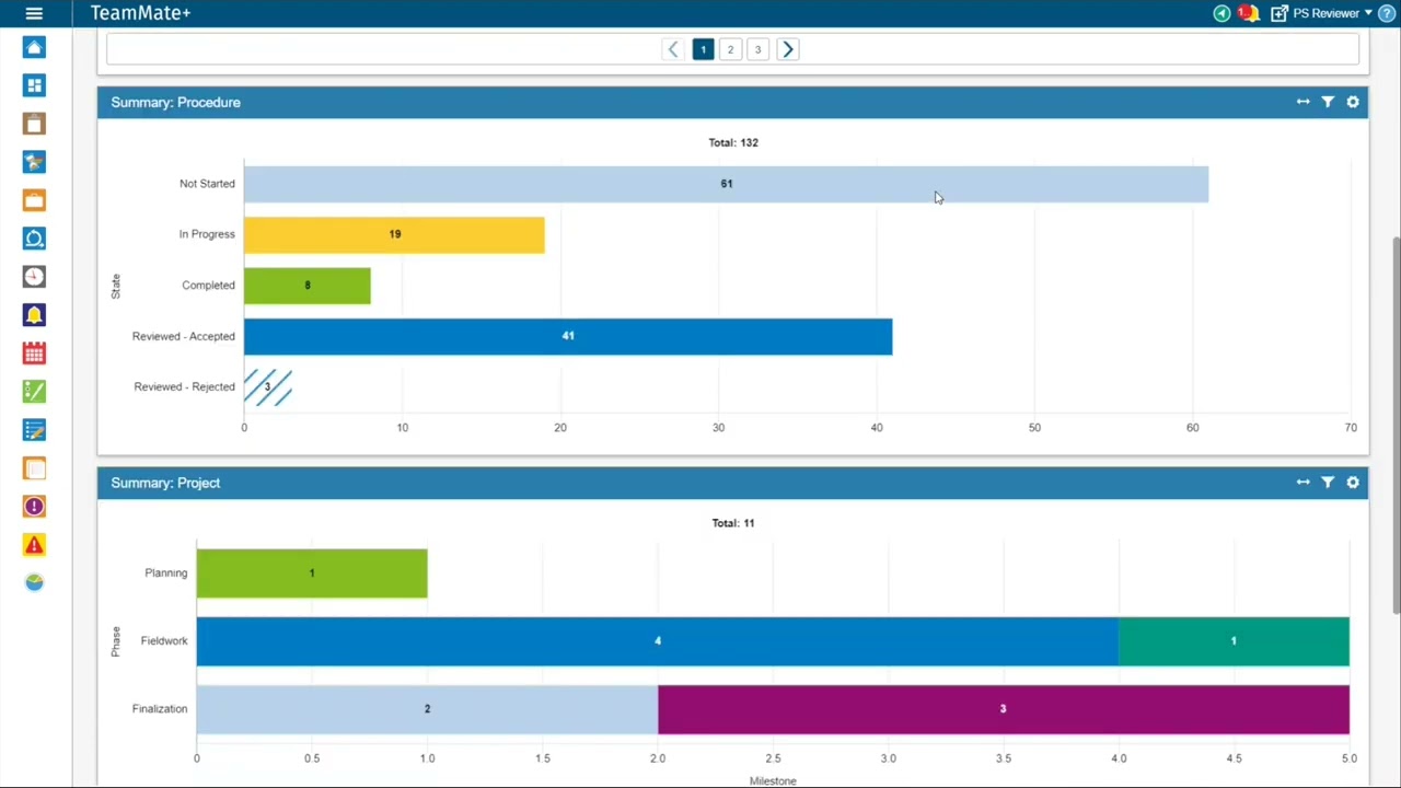 Dashboarding in TeamMate+ Audit for U.S. Public Sector