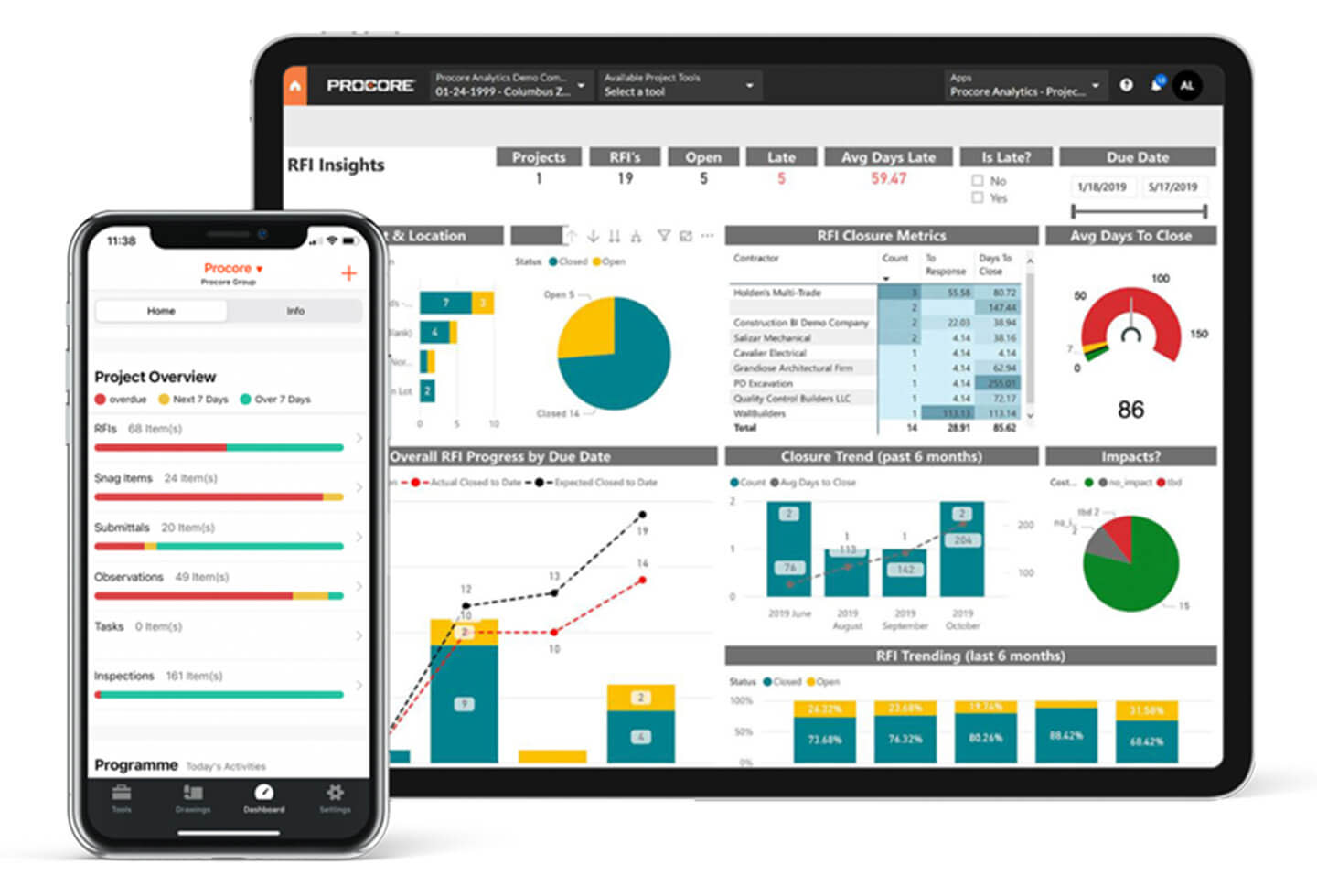What is Procore? An Overview of Uses and Features - Planyard