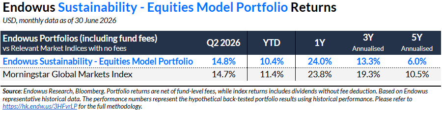 Endowus Sustainability Equities Portfolio HK performance Q2 2026