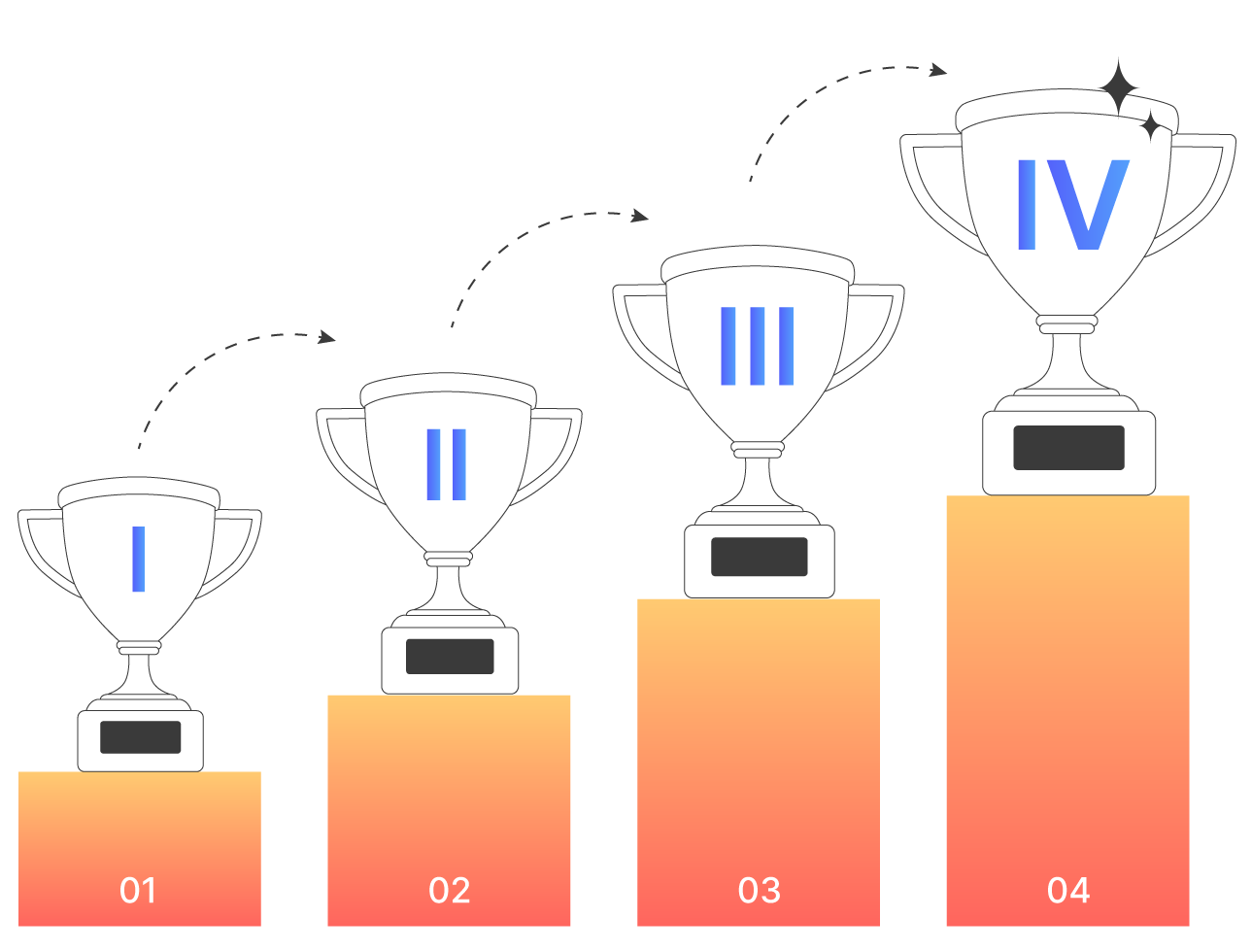 A successful gamified marketing campaign uses digital badges, exclusive content, and milestone badges as meaningful rewards to keep users motivated. This visual shows how game like elements and progress bars can track progress and recognize contributions while boosting customer loyalty.
