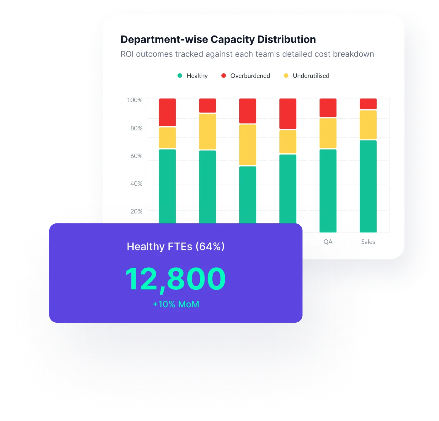 Capacity Planning