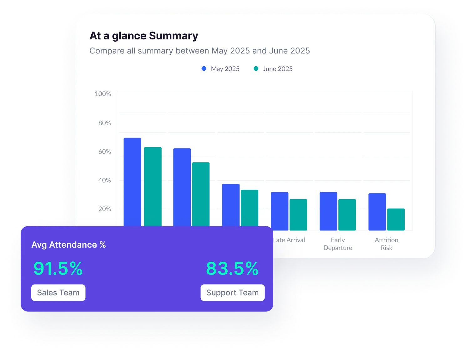 Business Intelligence