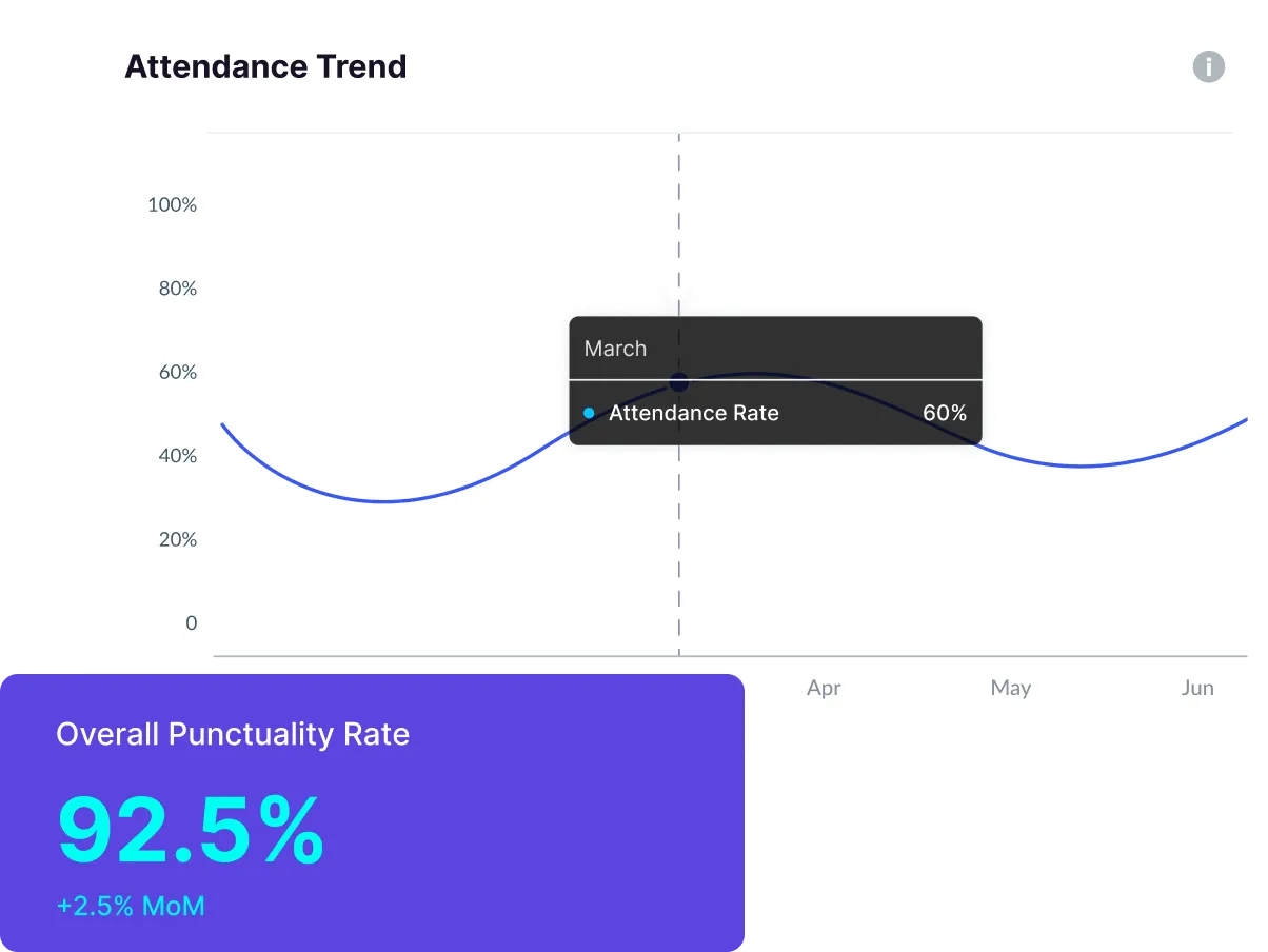 Attendance Insights