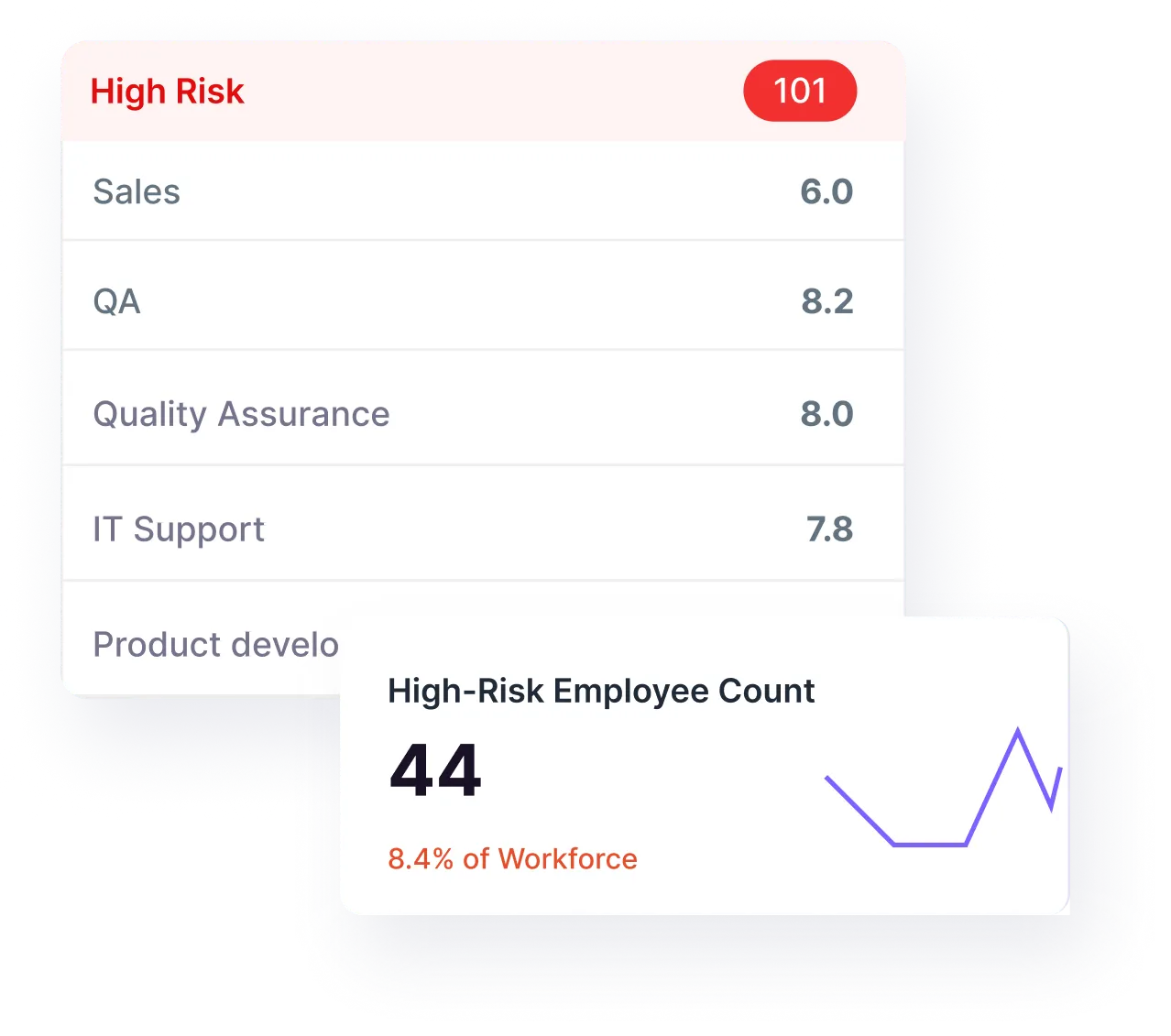 RiskMap