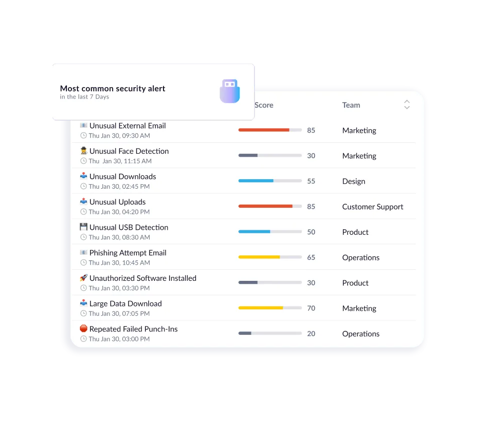 Team Variability Insights