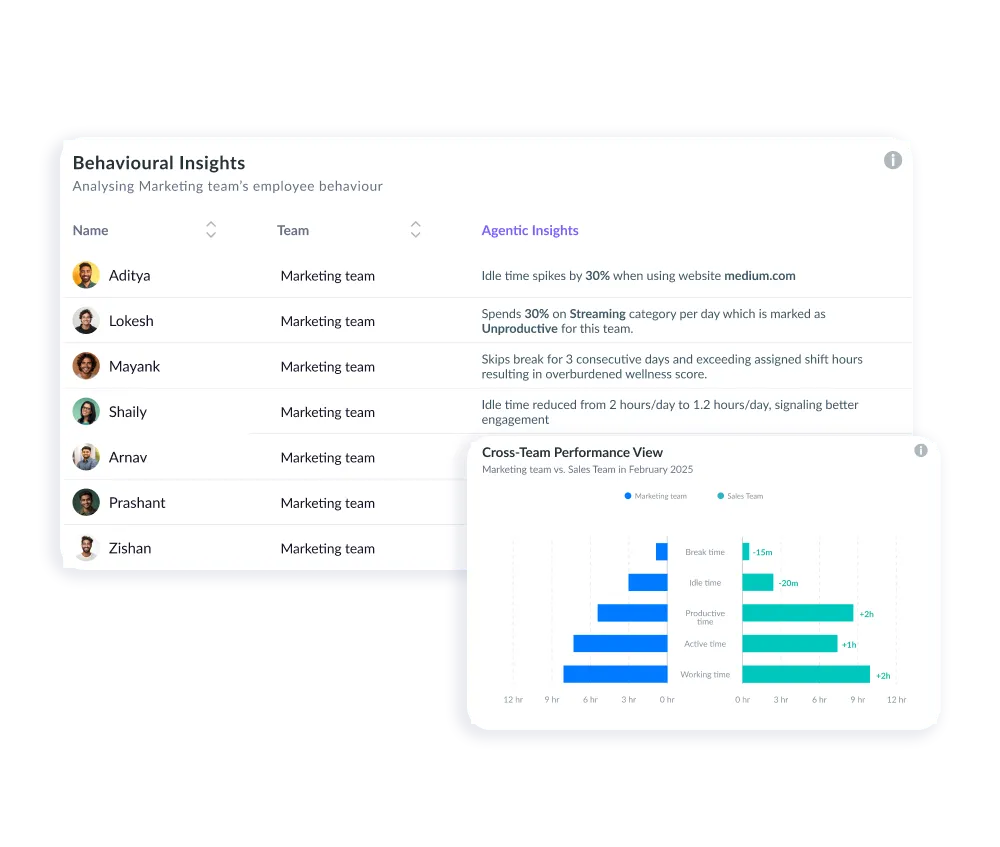 Trend & Performance Tracking