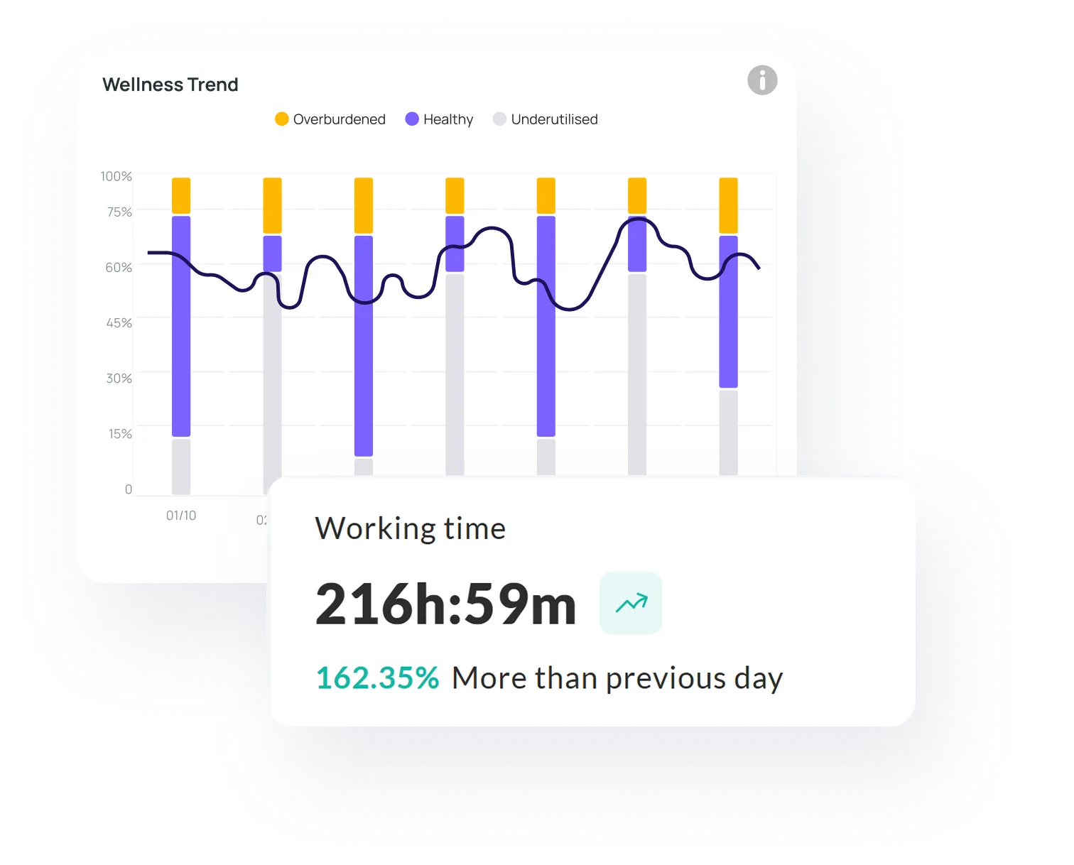 Track Total Working Time