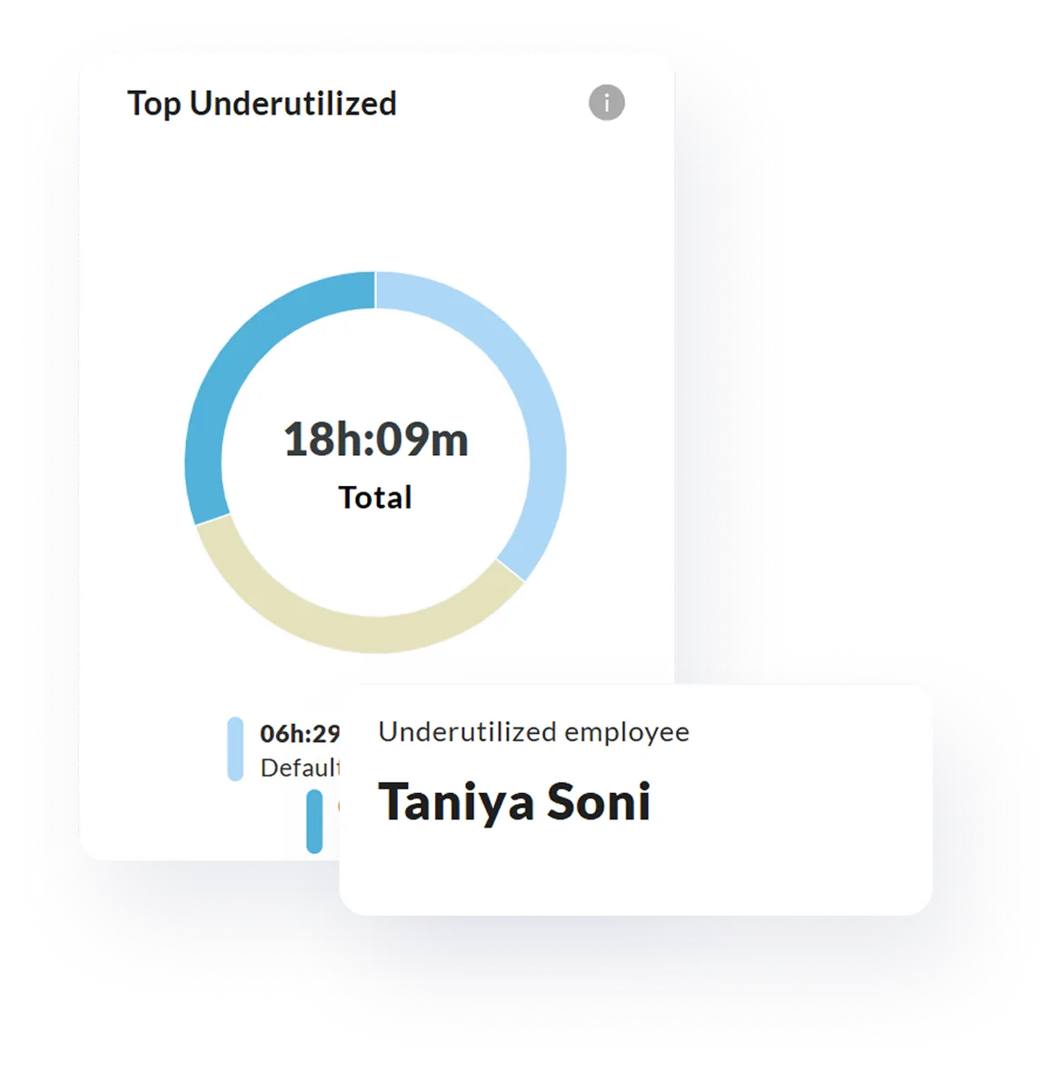 Spot Underutilized Employees
