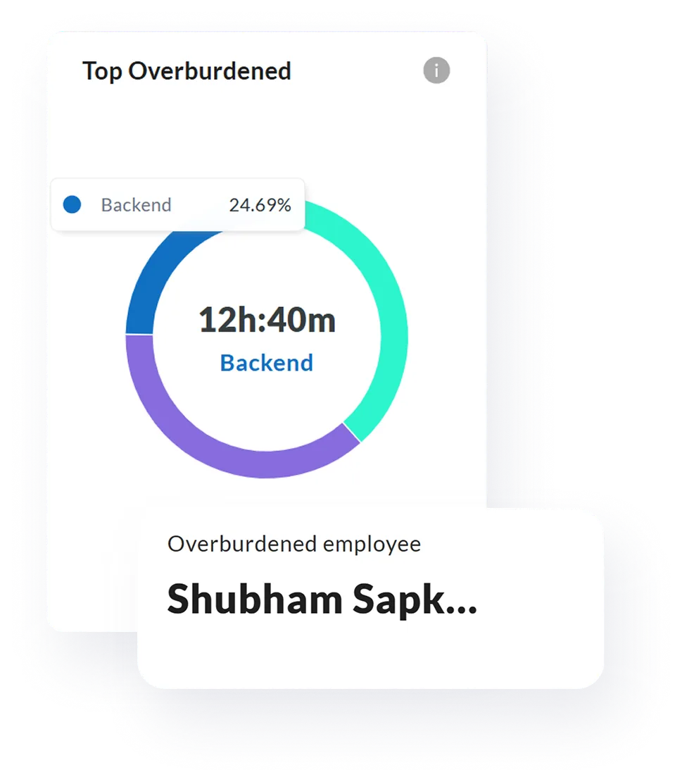 Detect Overburdened Employees