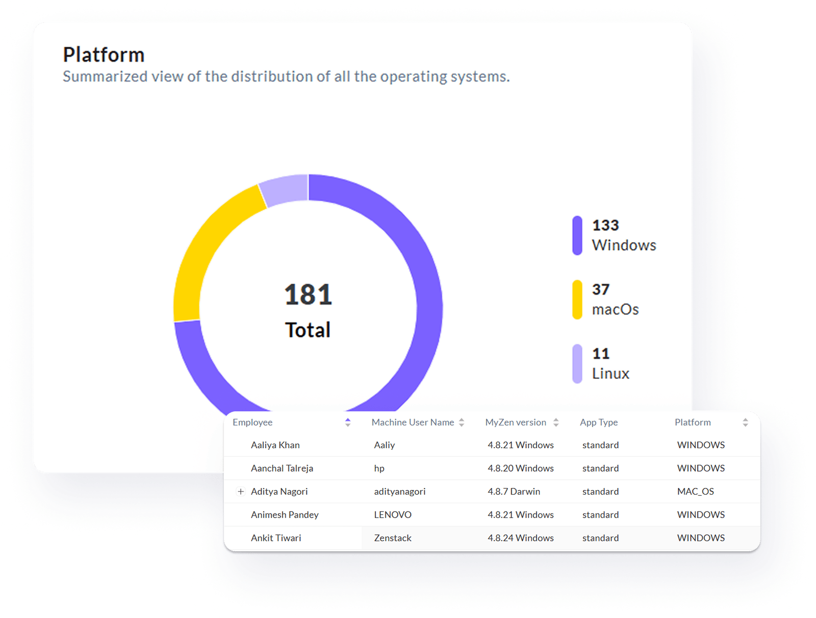 Employee Device Monitoring & Management | We360.ai Productivity Platform