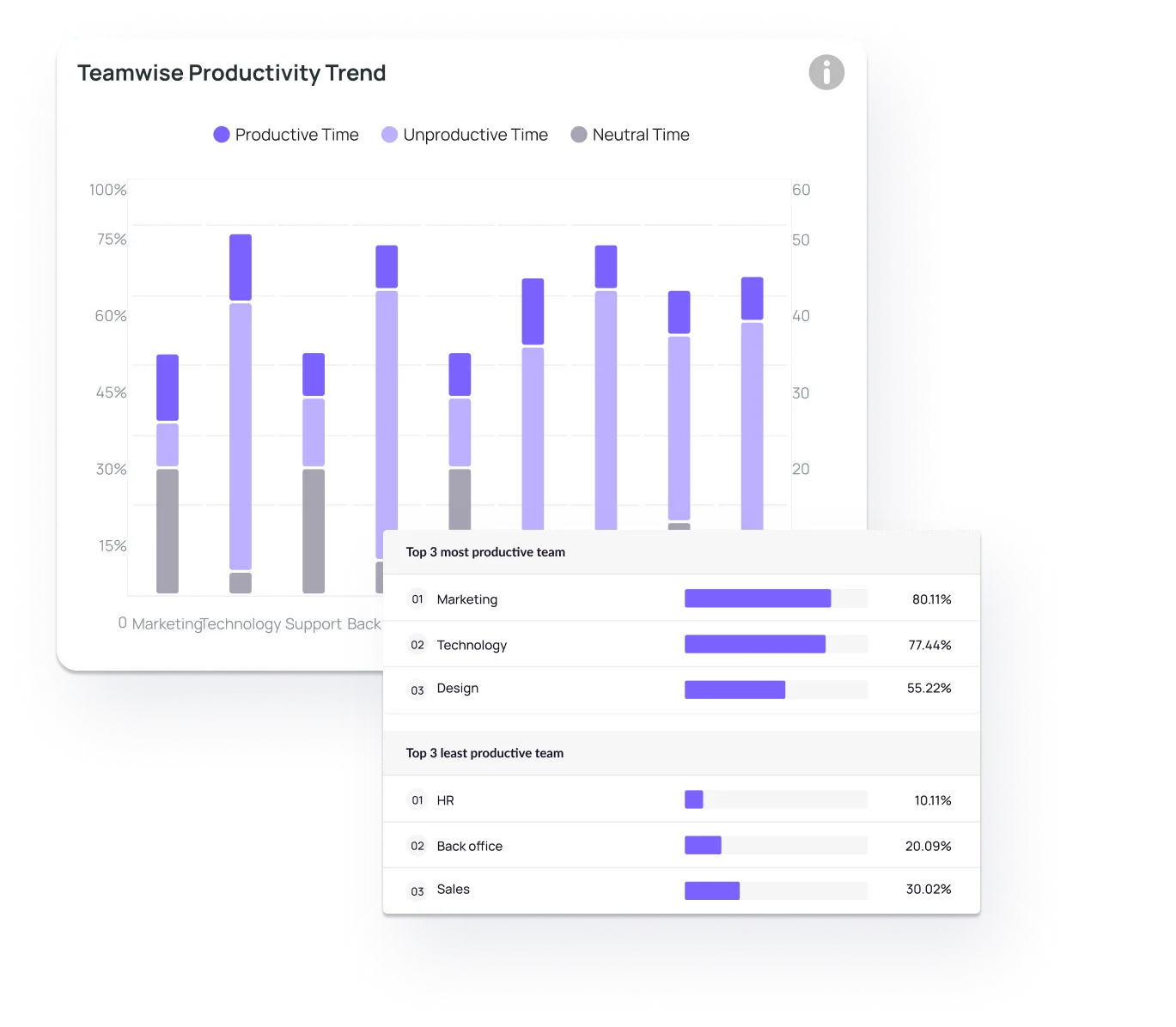 Productivity Outliers