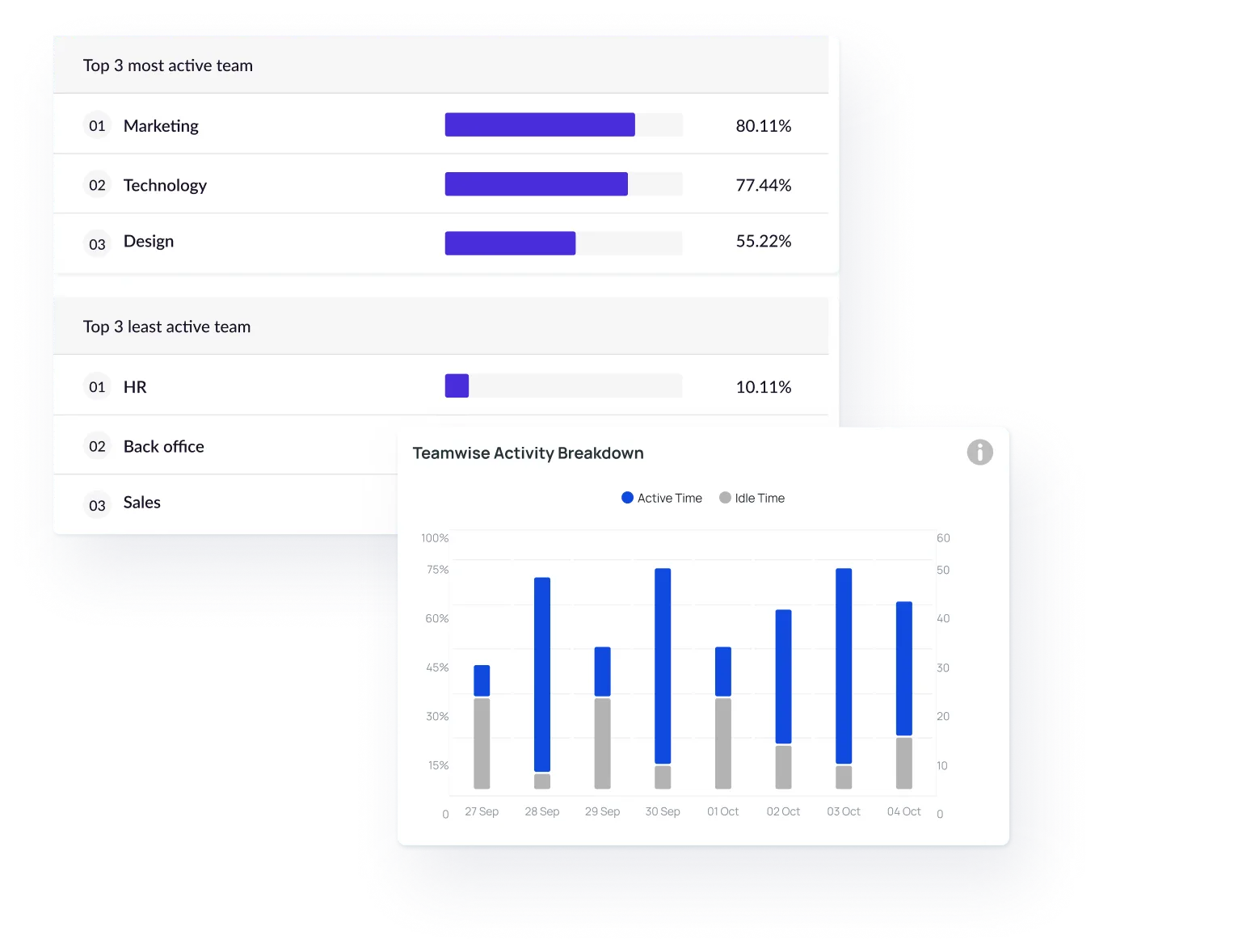 Trend-Based Analysis