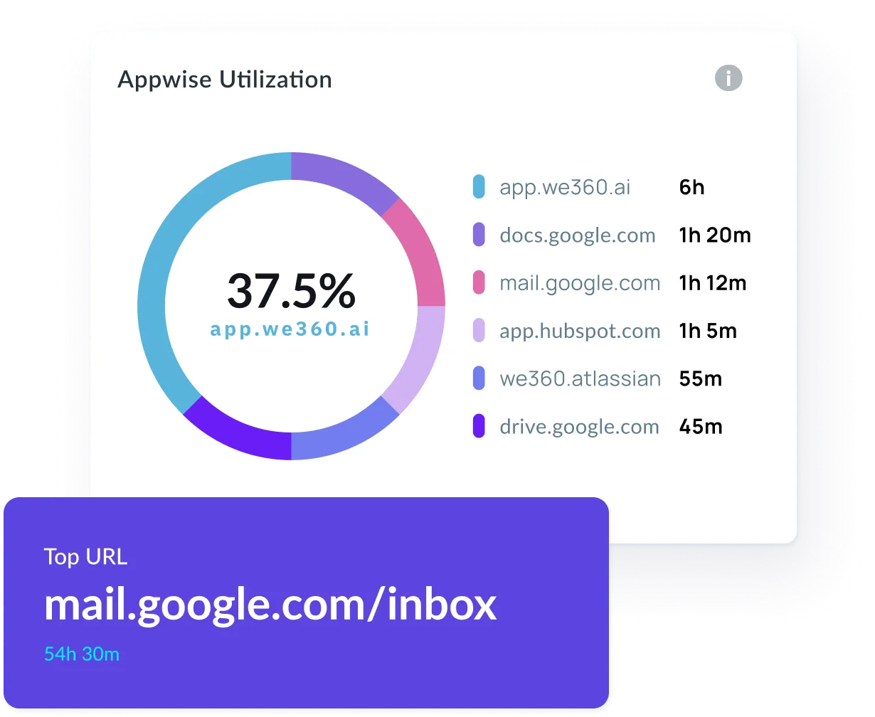 Application and Website Usage