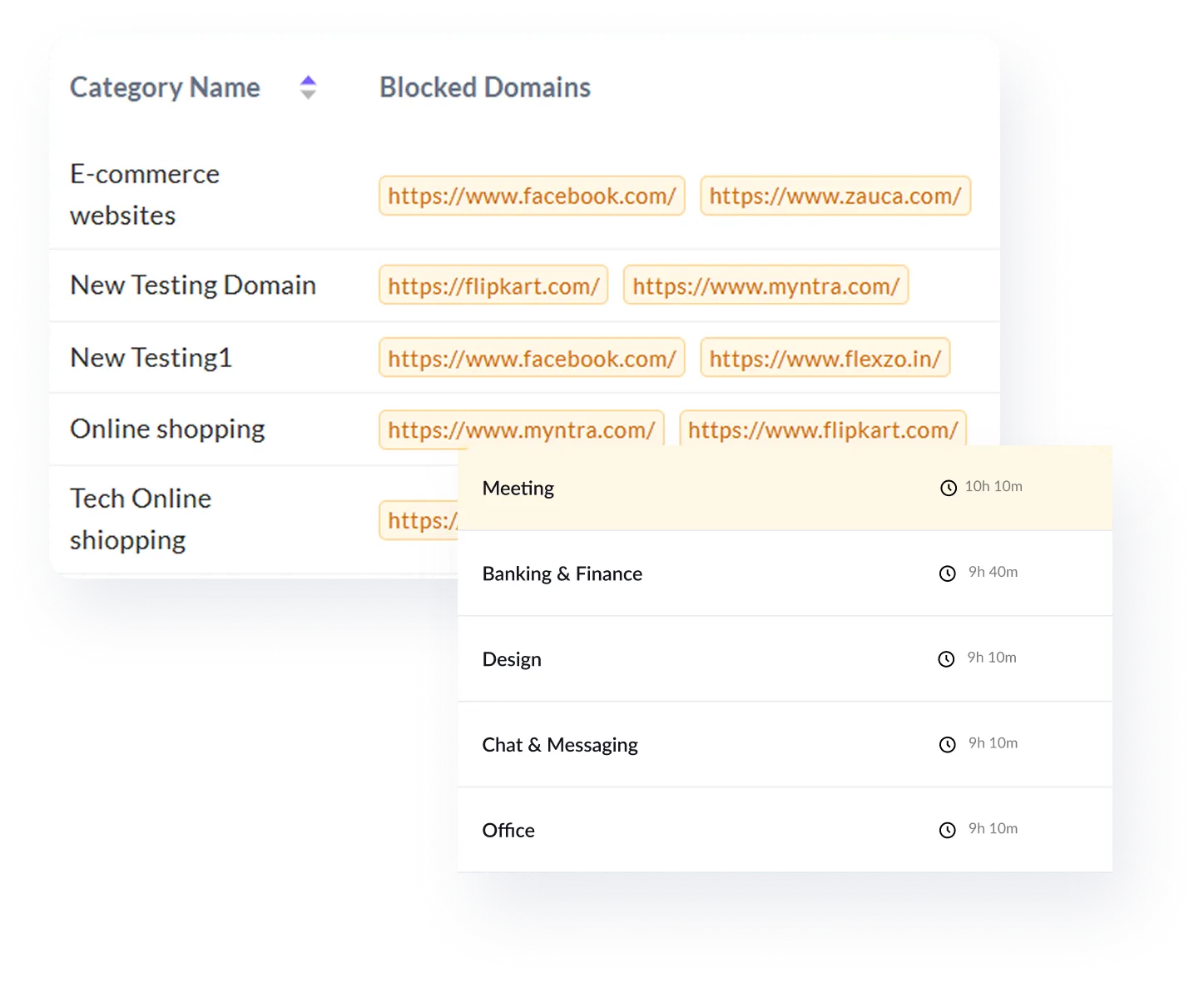 Category Utilisation