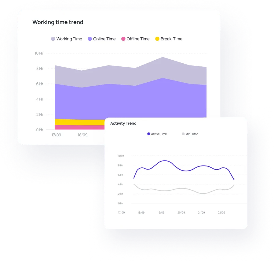 Trend-Based Analysis