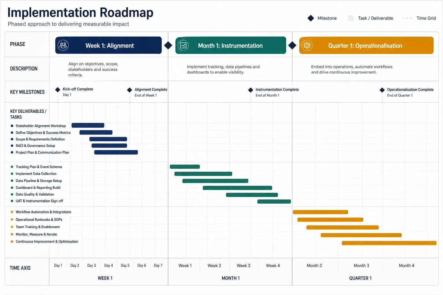 People analytics 90 day implementation roadmap from alignment to operationalisation