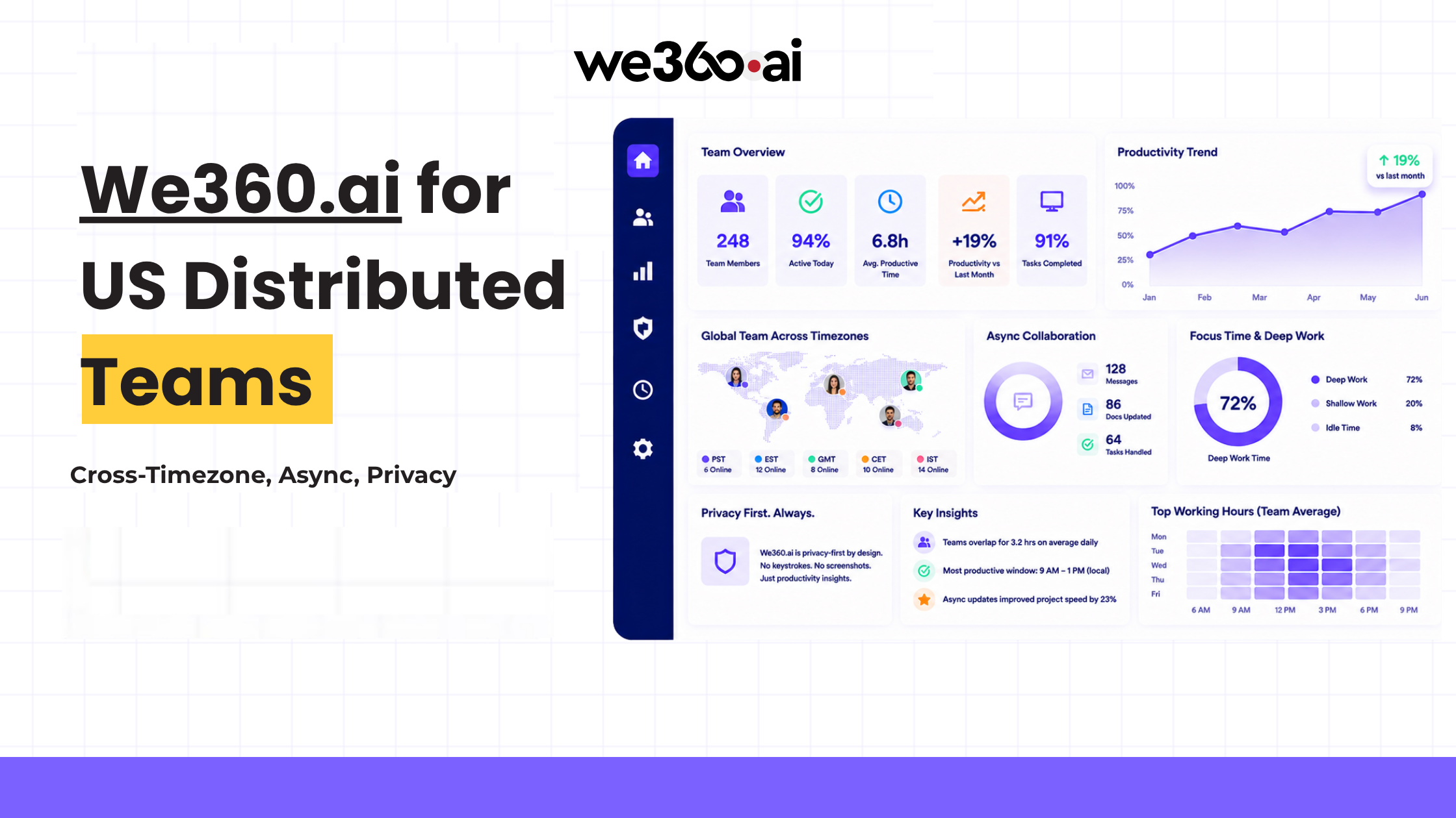 We360.ai Motto
