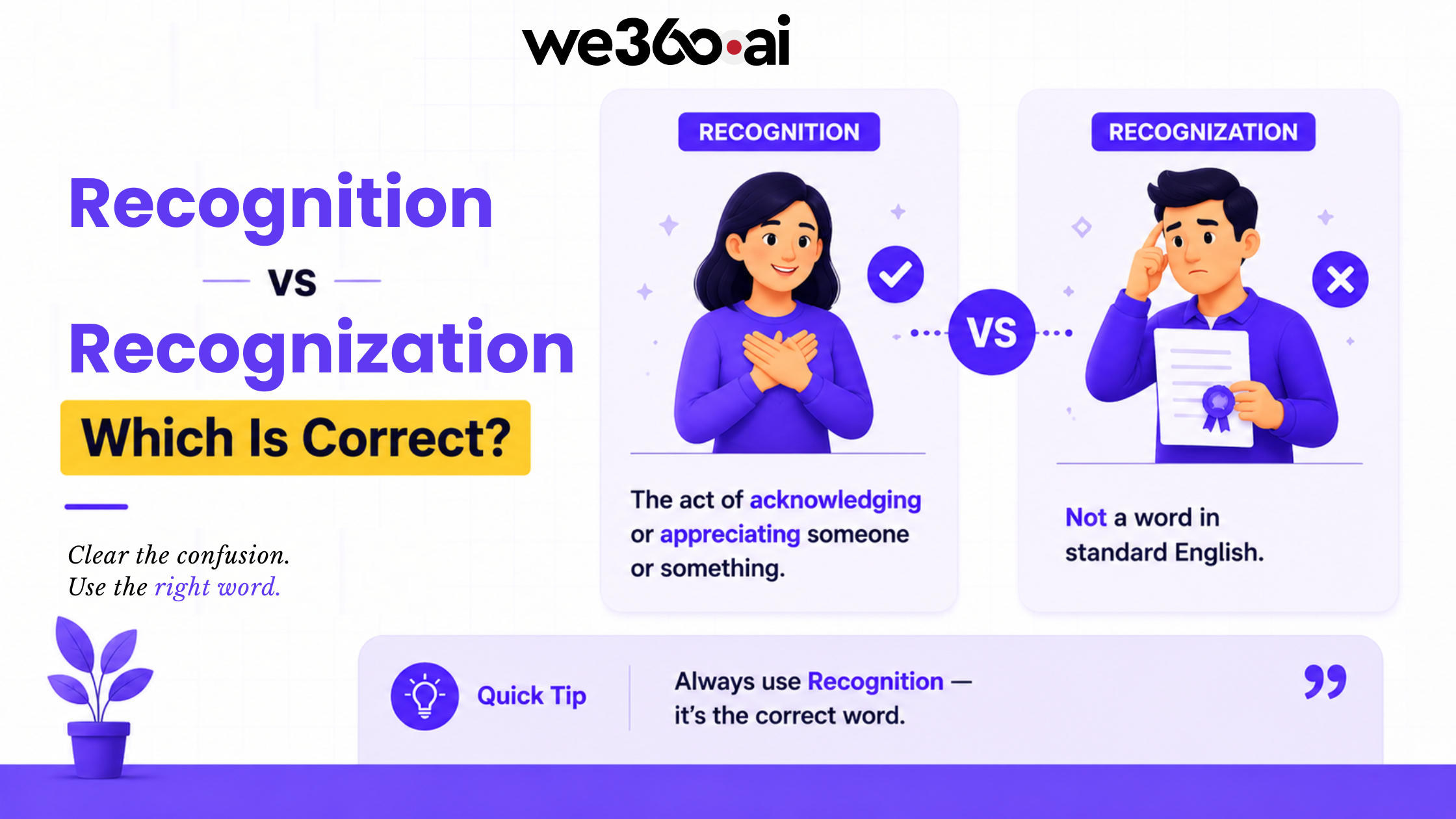 We360.ai Motto