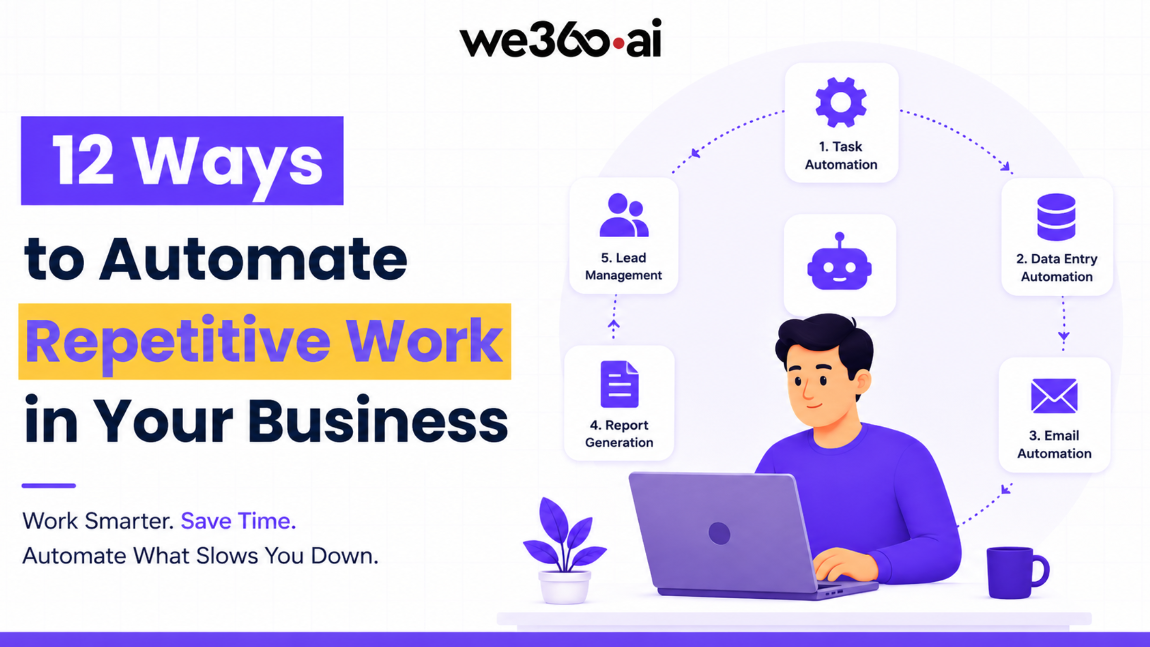 We360.ai Motto