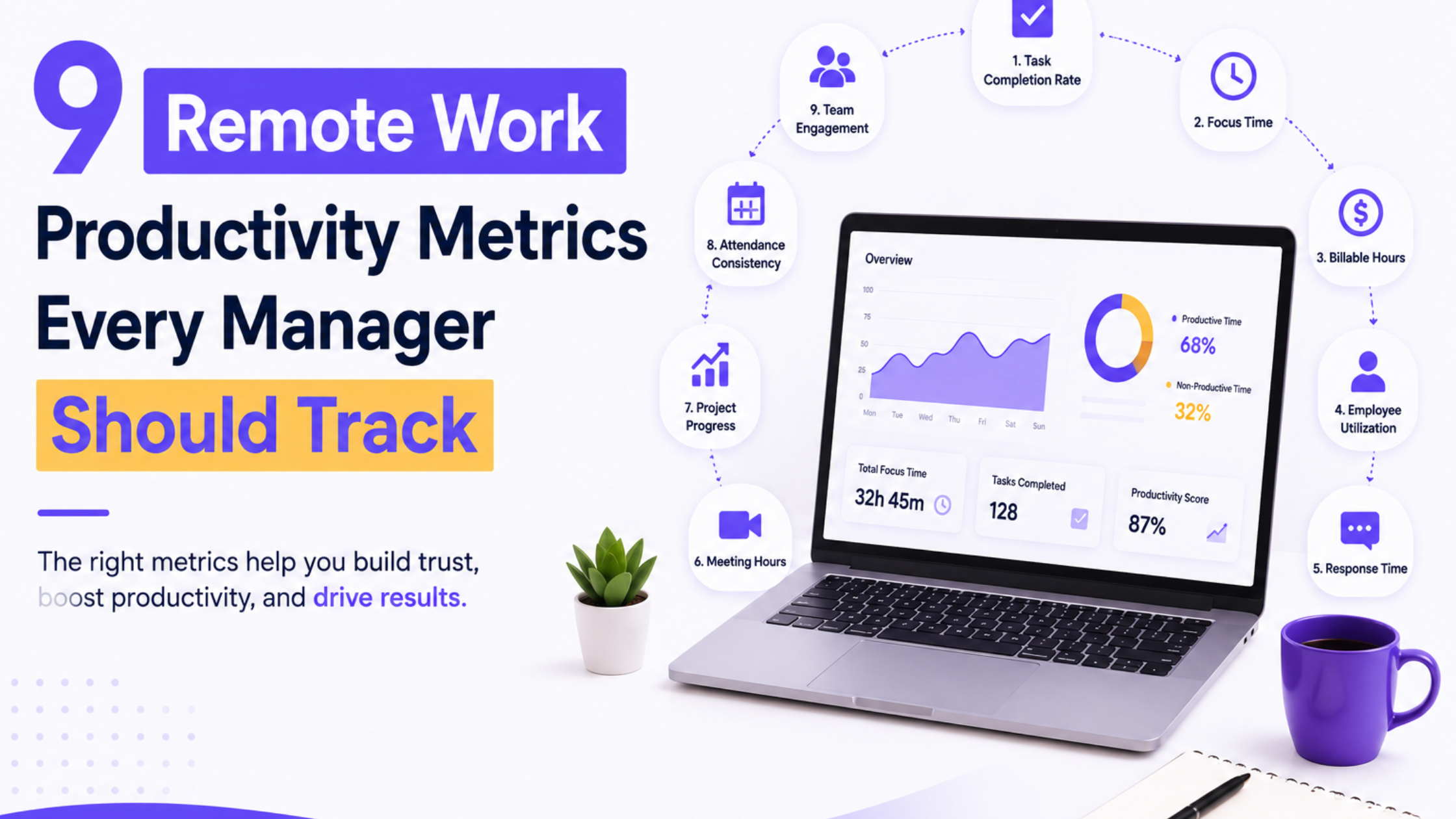 9 Remote Work Productivity Metrics Every Manager Should Track