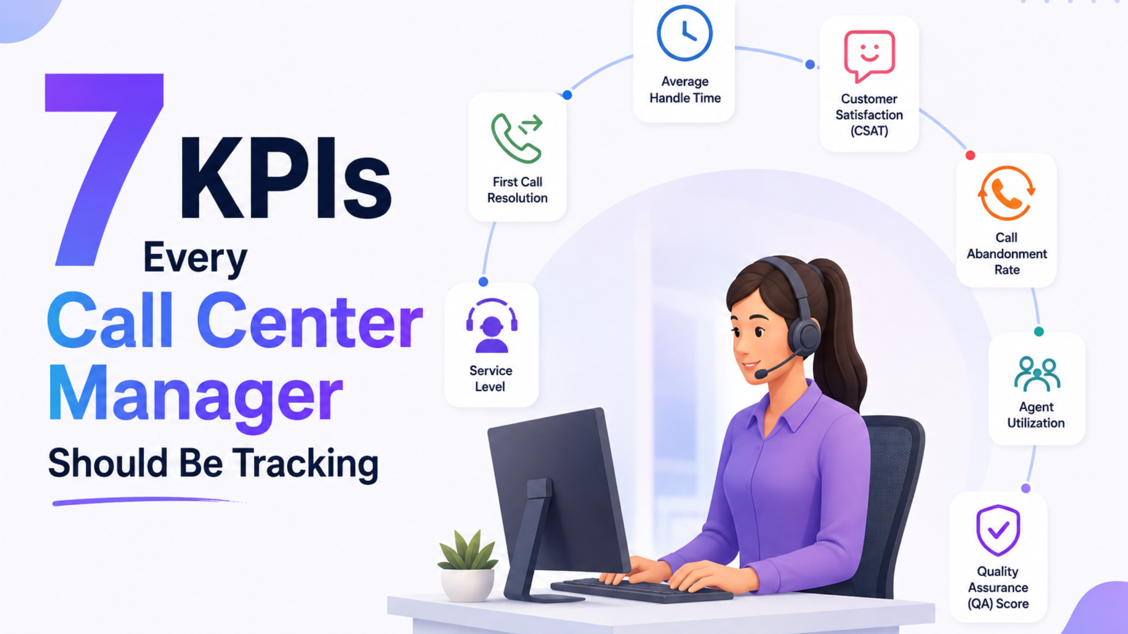 7 KPIs Every Call Center Manager Should Be Tracking
