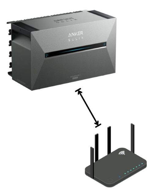 Solarbank aufstellen