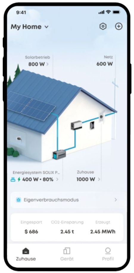 System überwachen