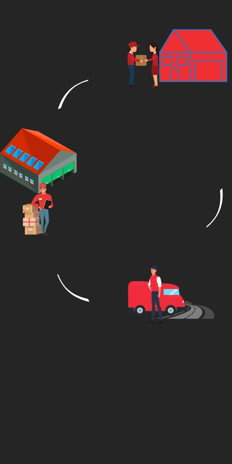 MAPS Logistics