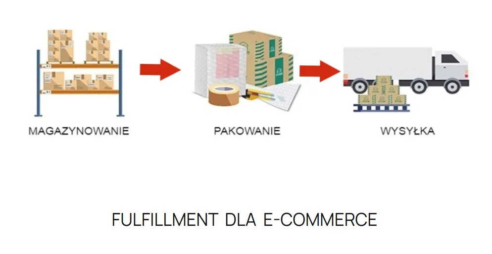 Fulfillment Polska