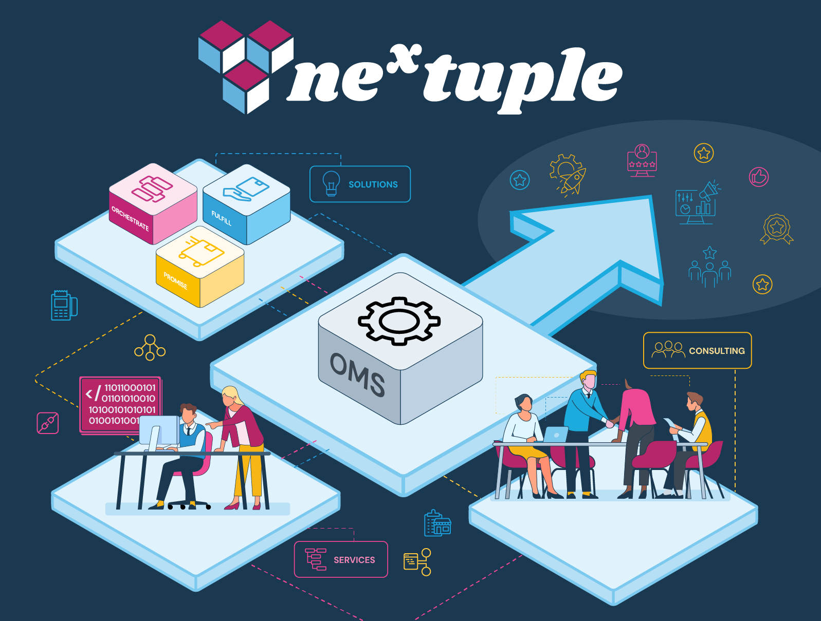 Nextuple