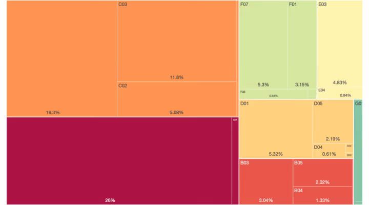 Procentuele verdeling van toegepaste afvalverwerkingsmethoden in Nederland, 2019