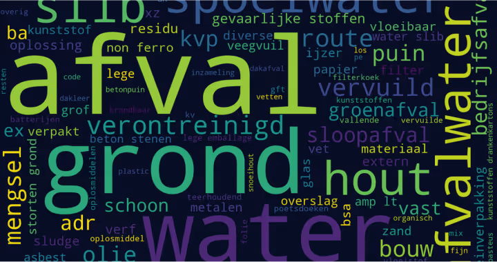 Woordenwolk gegenereerd op basis van de vrije tekstvelden in de Nederlandse nationale afvalrapporten