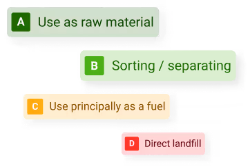 A visualisation of 4 different processing method labels. 
