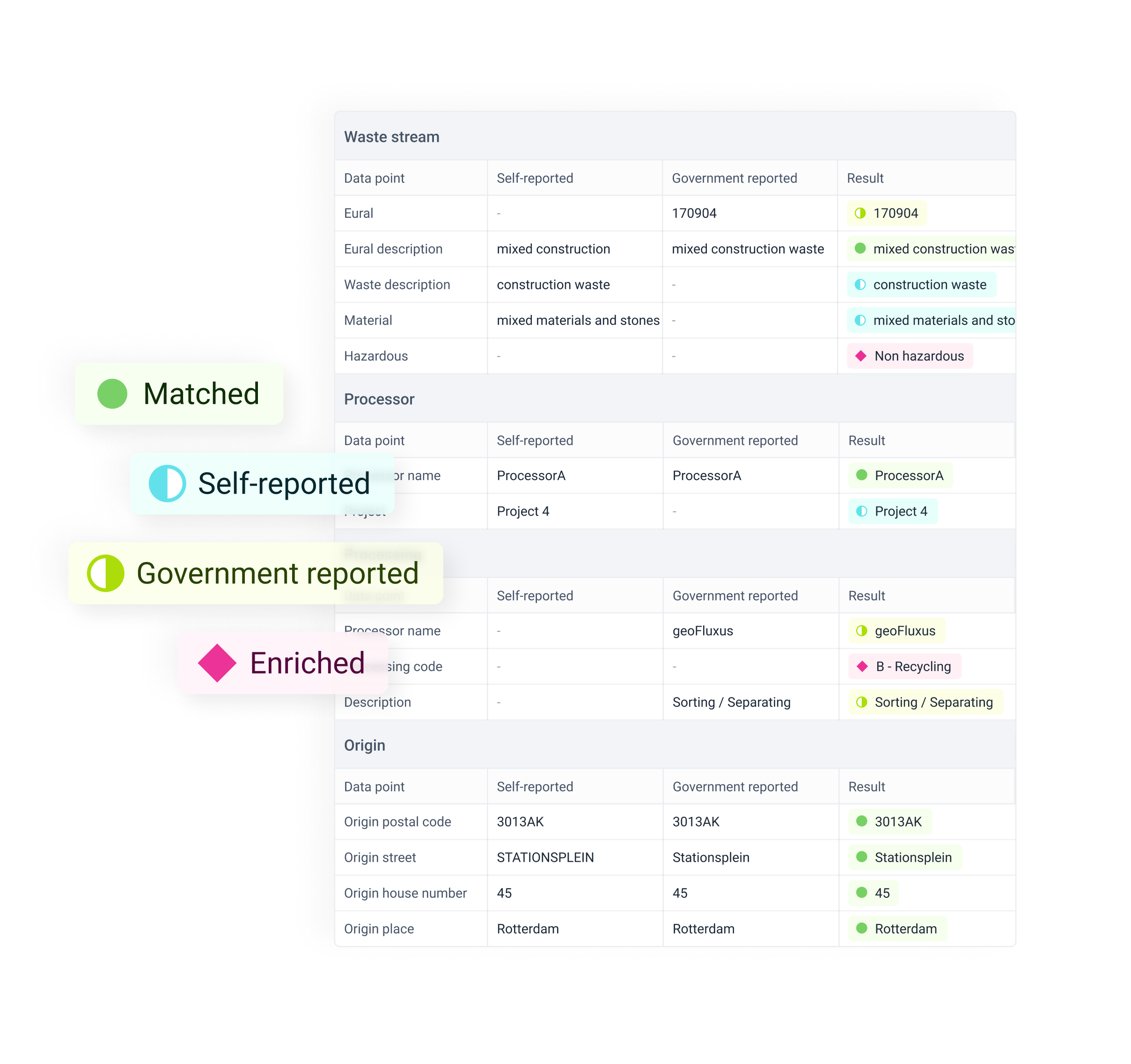Dashboard mockup