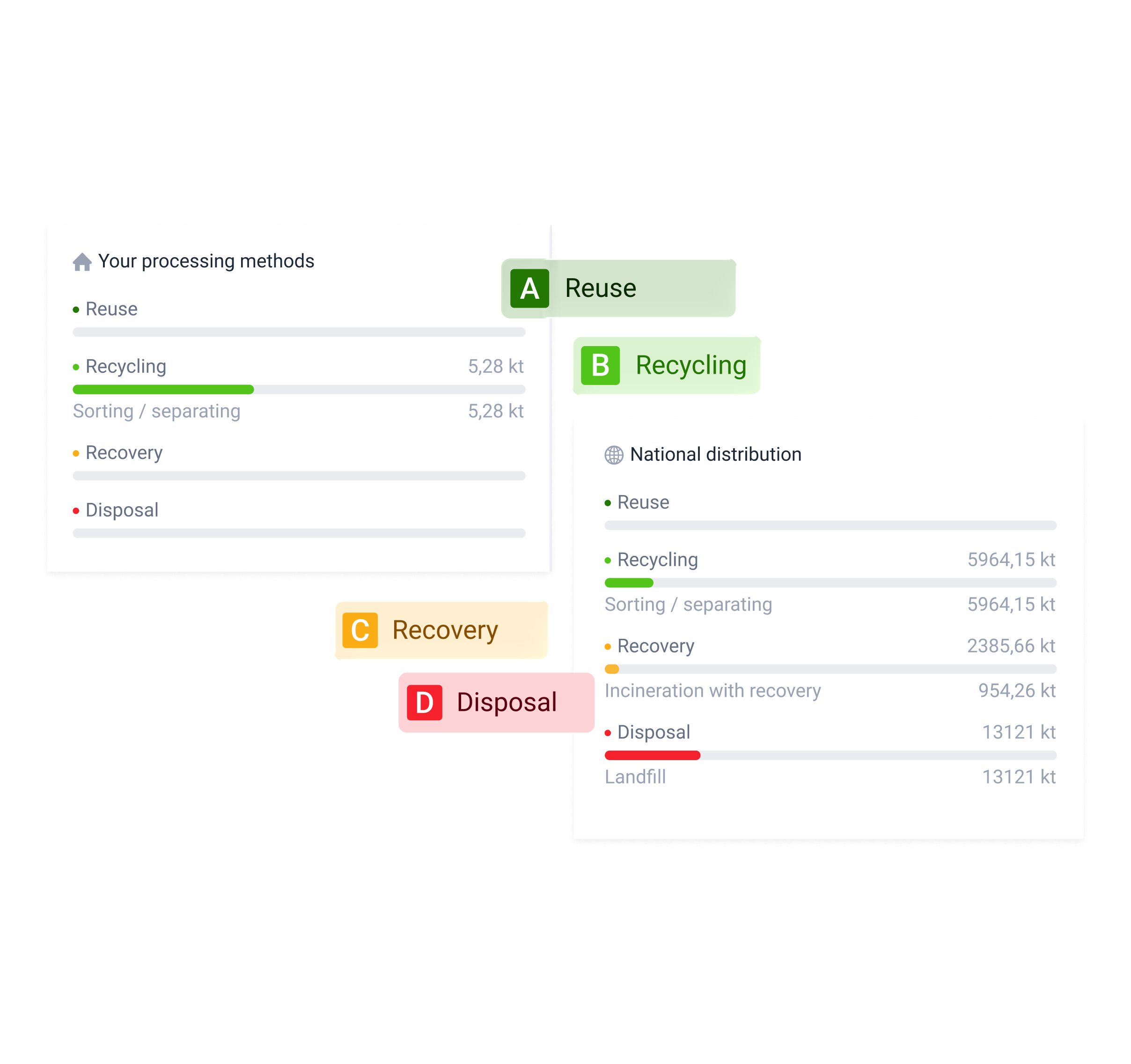 Dashboard mockup