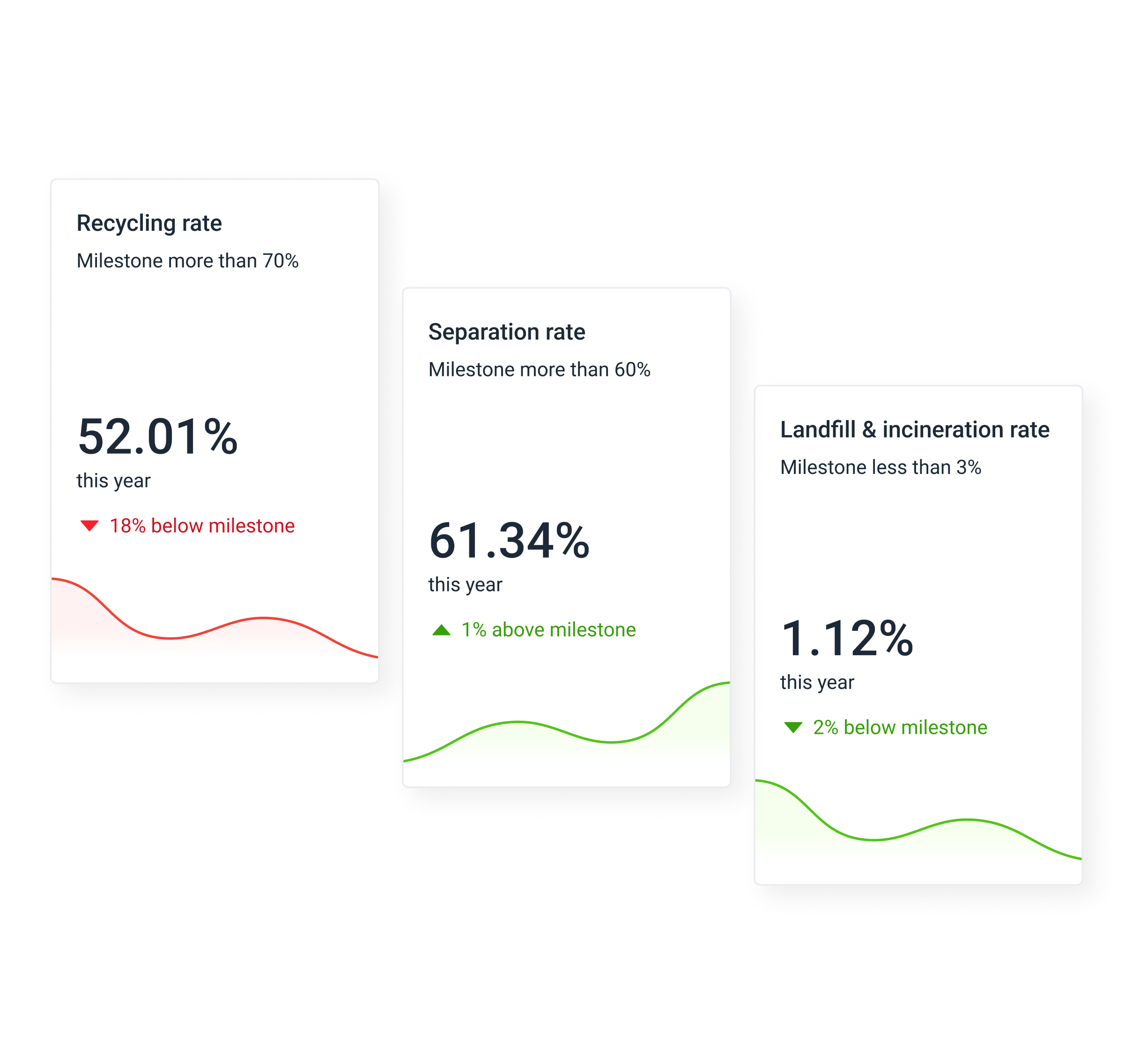 Dashboard mockup