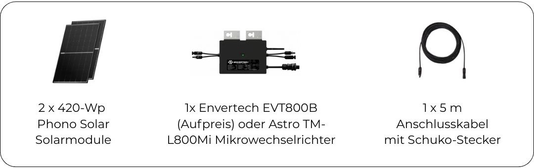 Lieferumfang des Alpha Solar Komplettset