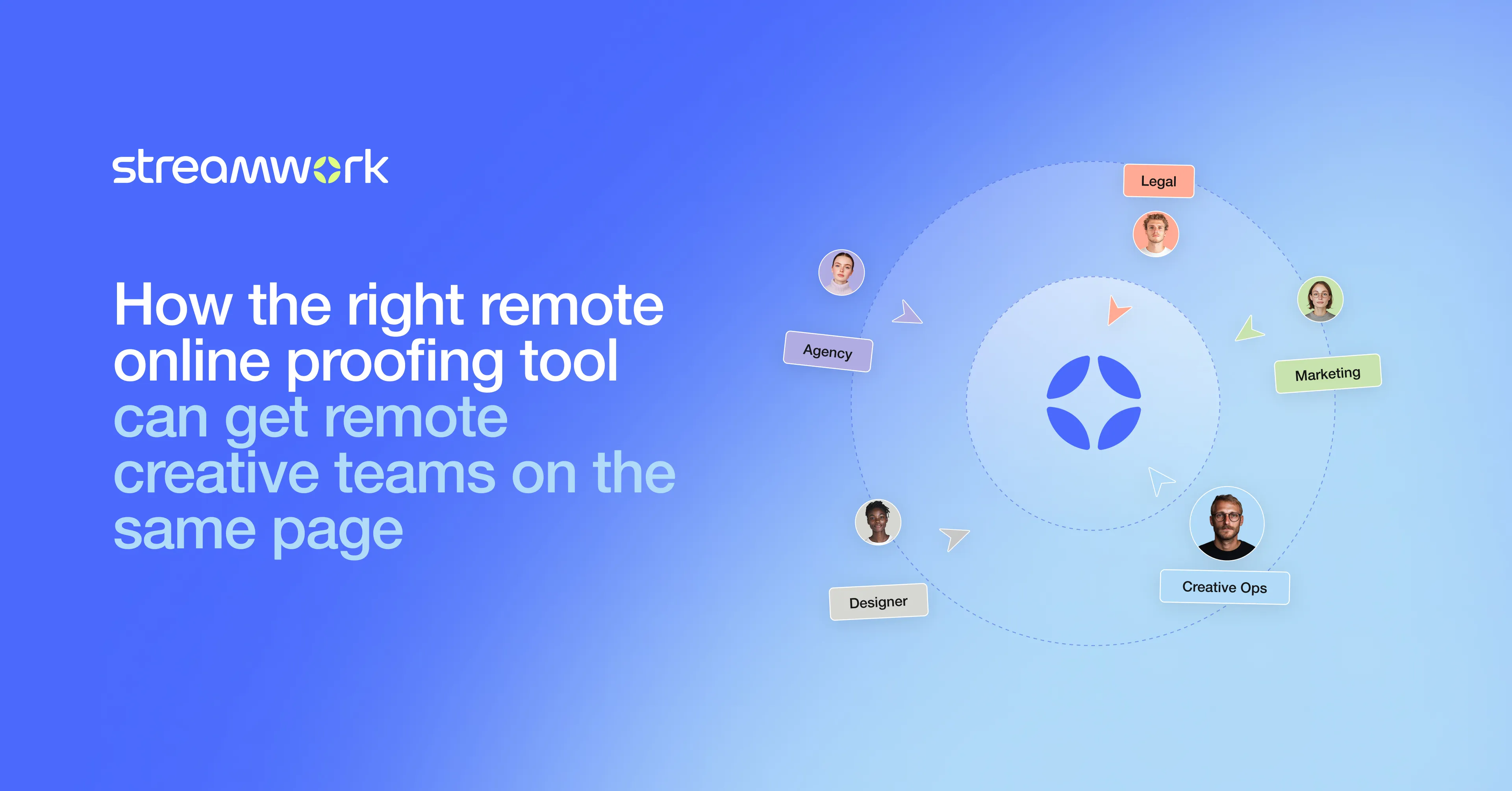 Remote creative workflow collaboration: how the right online proofing tool can get remote creative teams on the same page