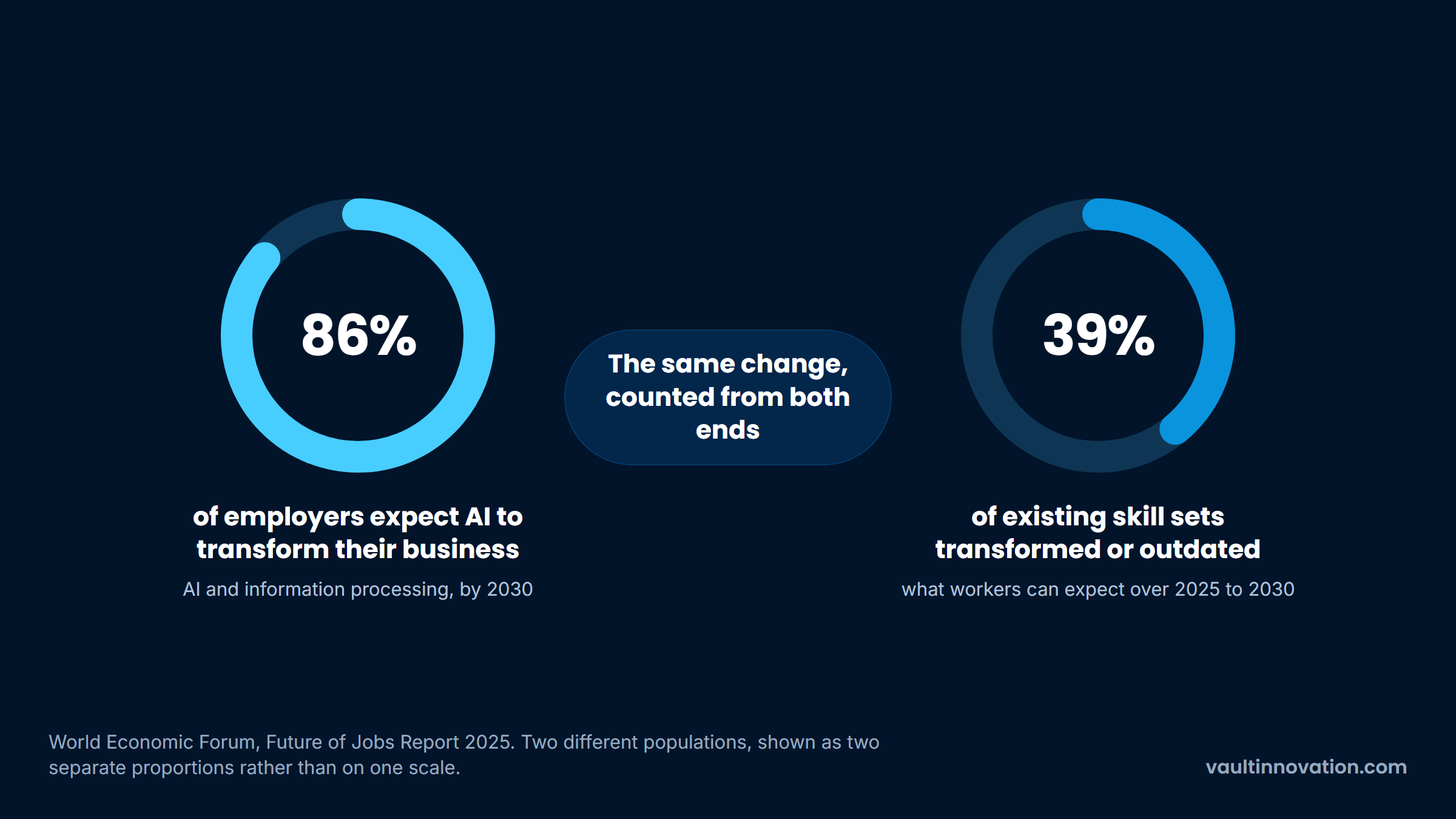 AI readiness assessment: employer expectation of AI against the shift in worker skill sets