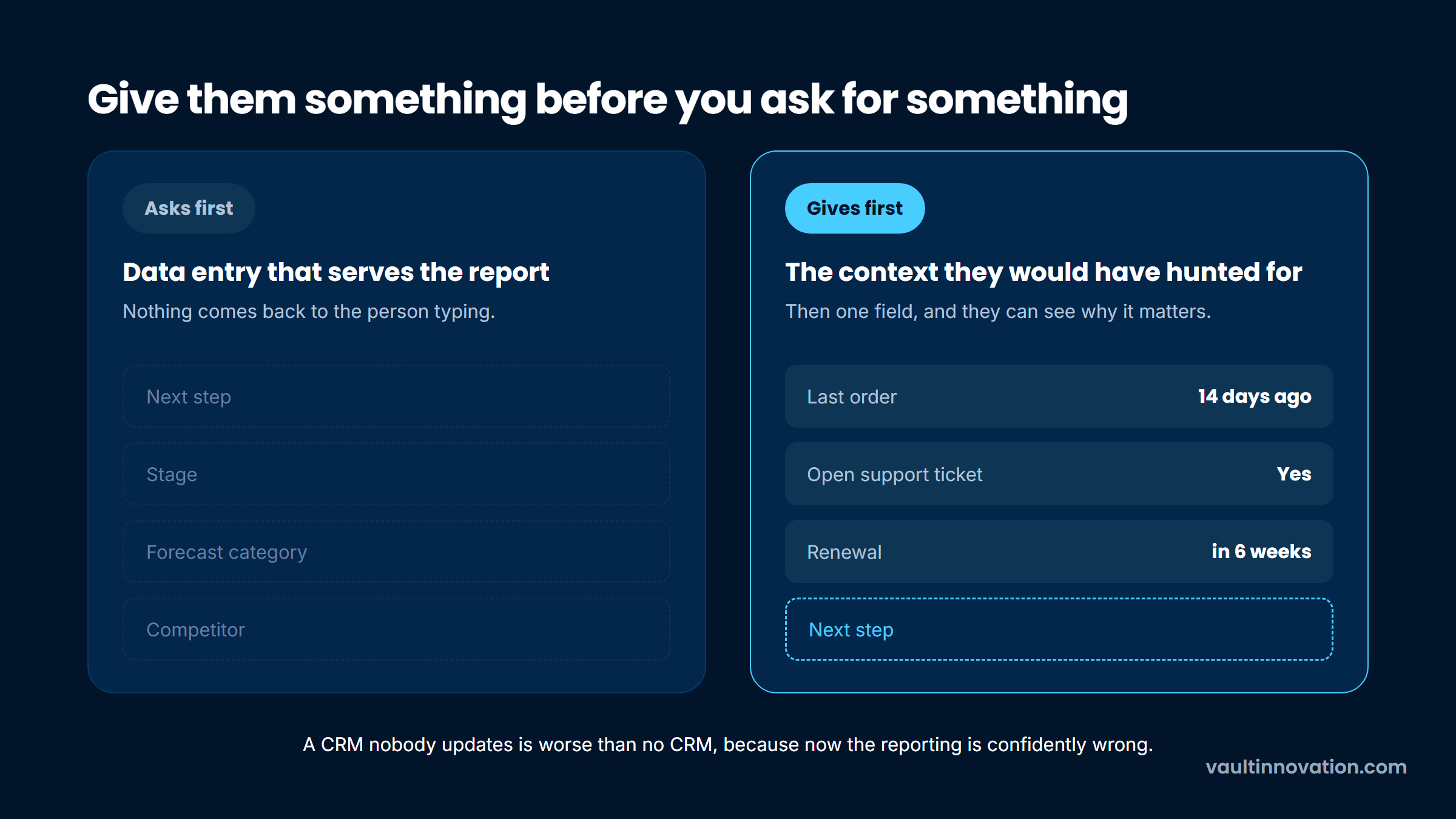 Custom CRM adoption: a screen that asks for data against one that surfaces context first