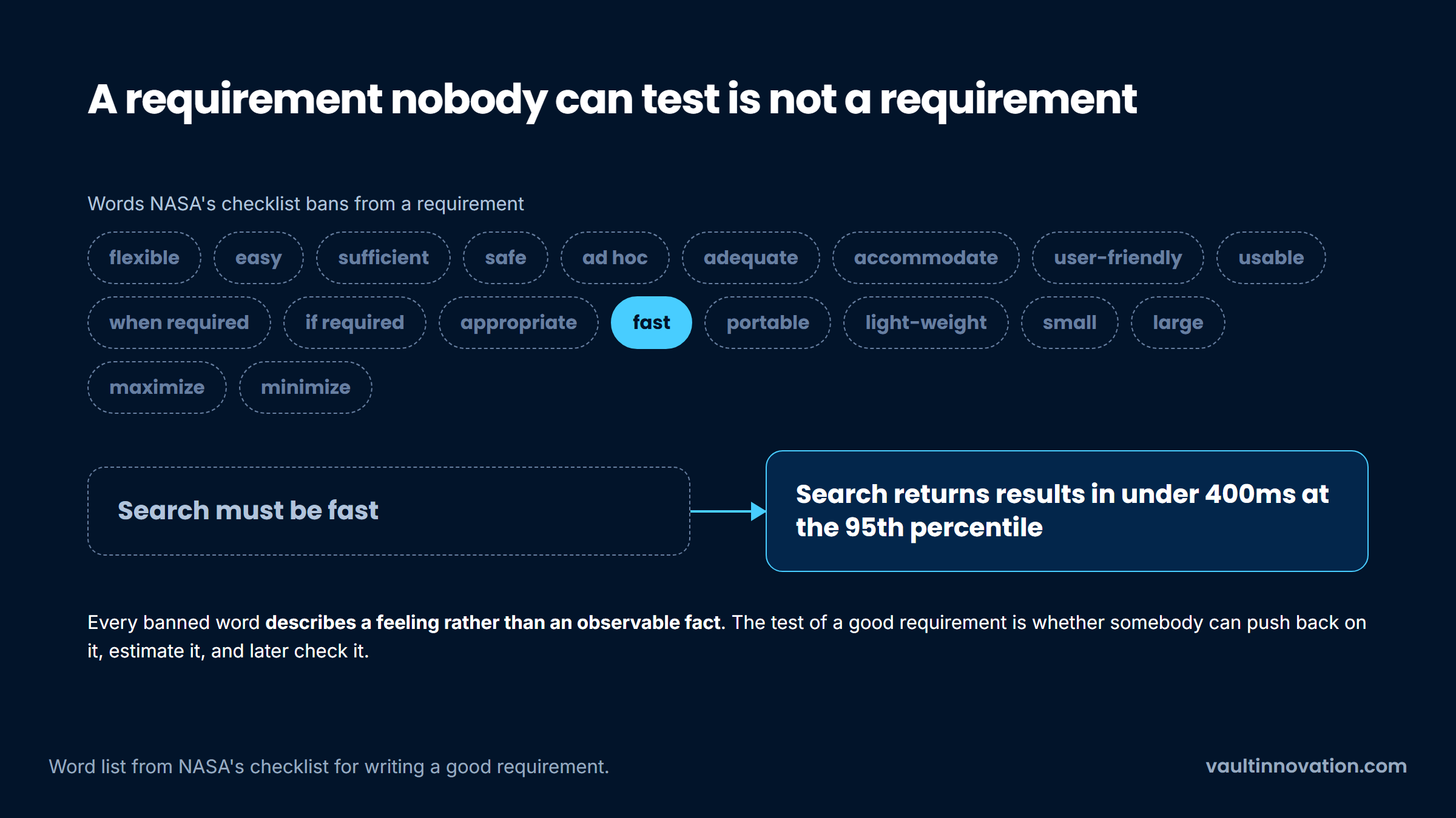 NASA's banned words for a product requirements document, and one requirement rewritten testably
